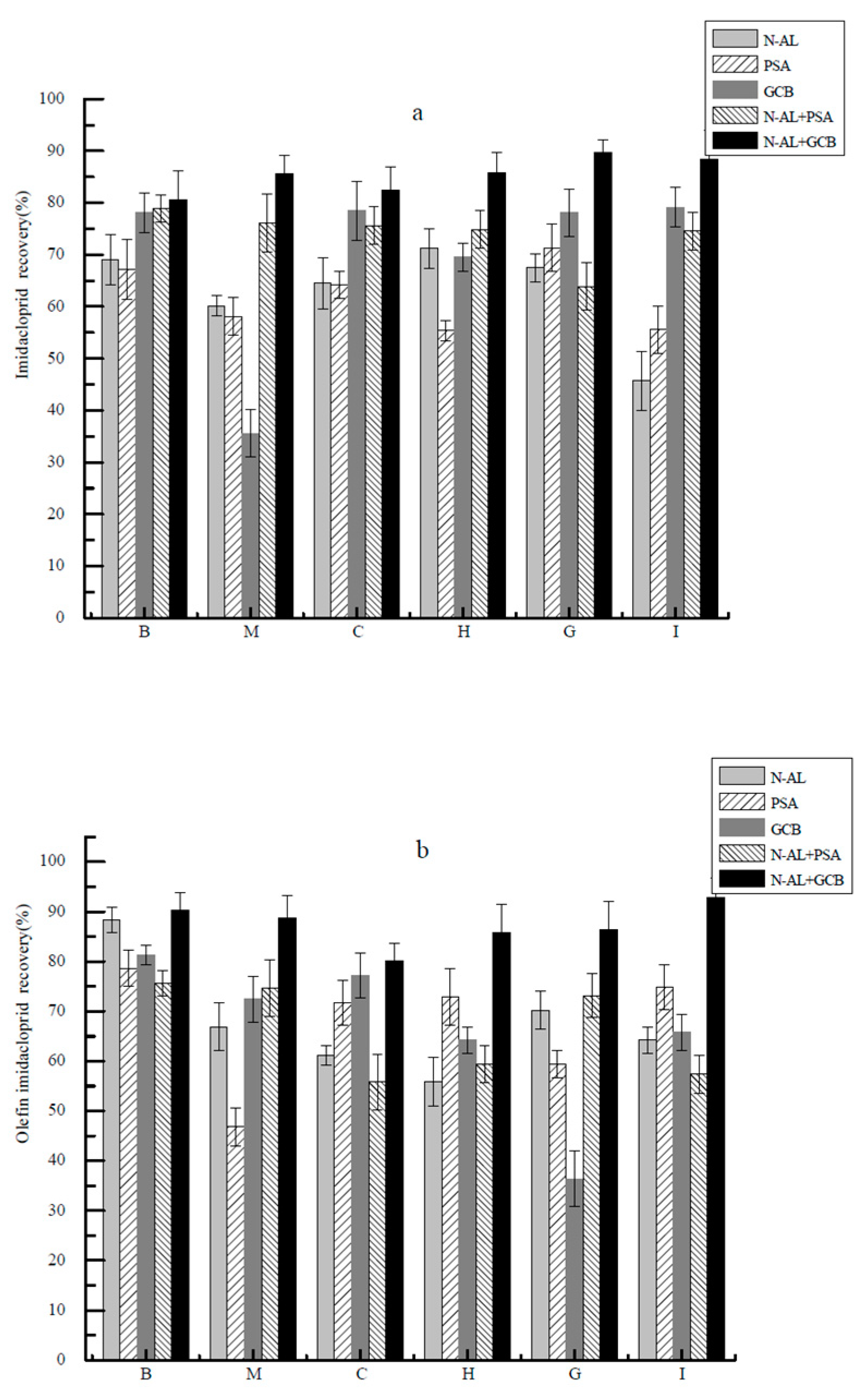 Molecules 26 00274 g005a
