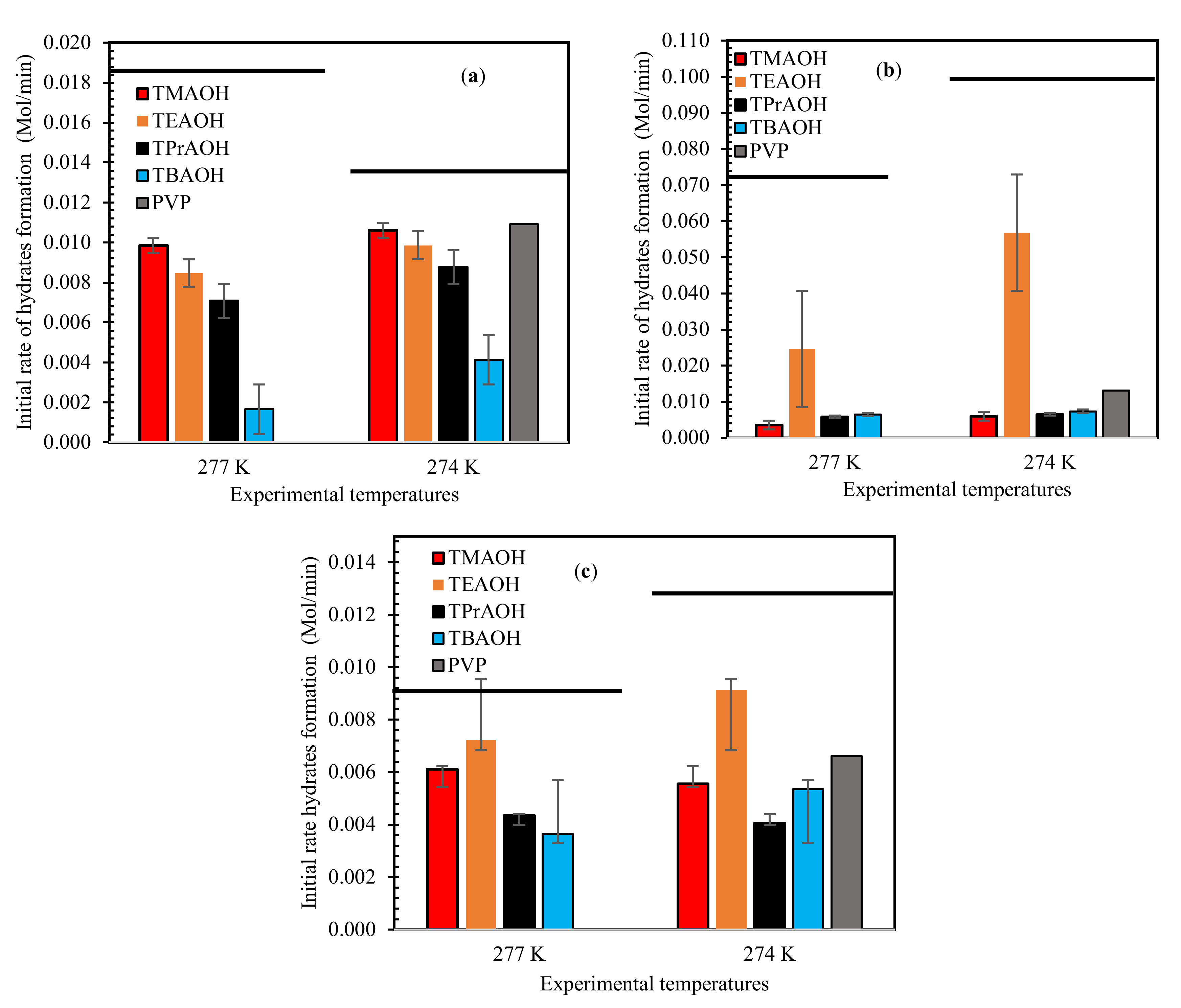 Molecules 26 00275 g003 Molecules 26 00275 g003