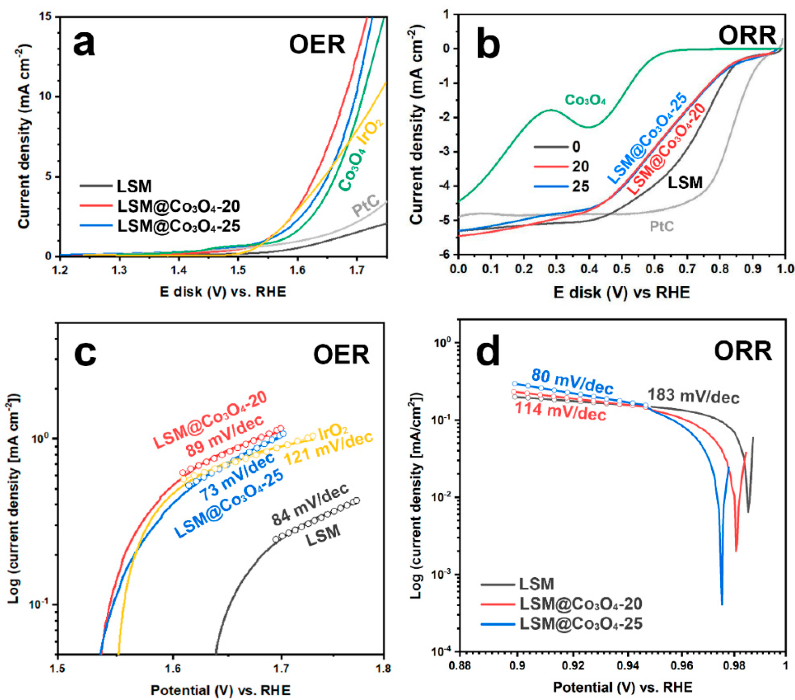 Molecules 26 00277 g003 Molecules 26 00277 g003