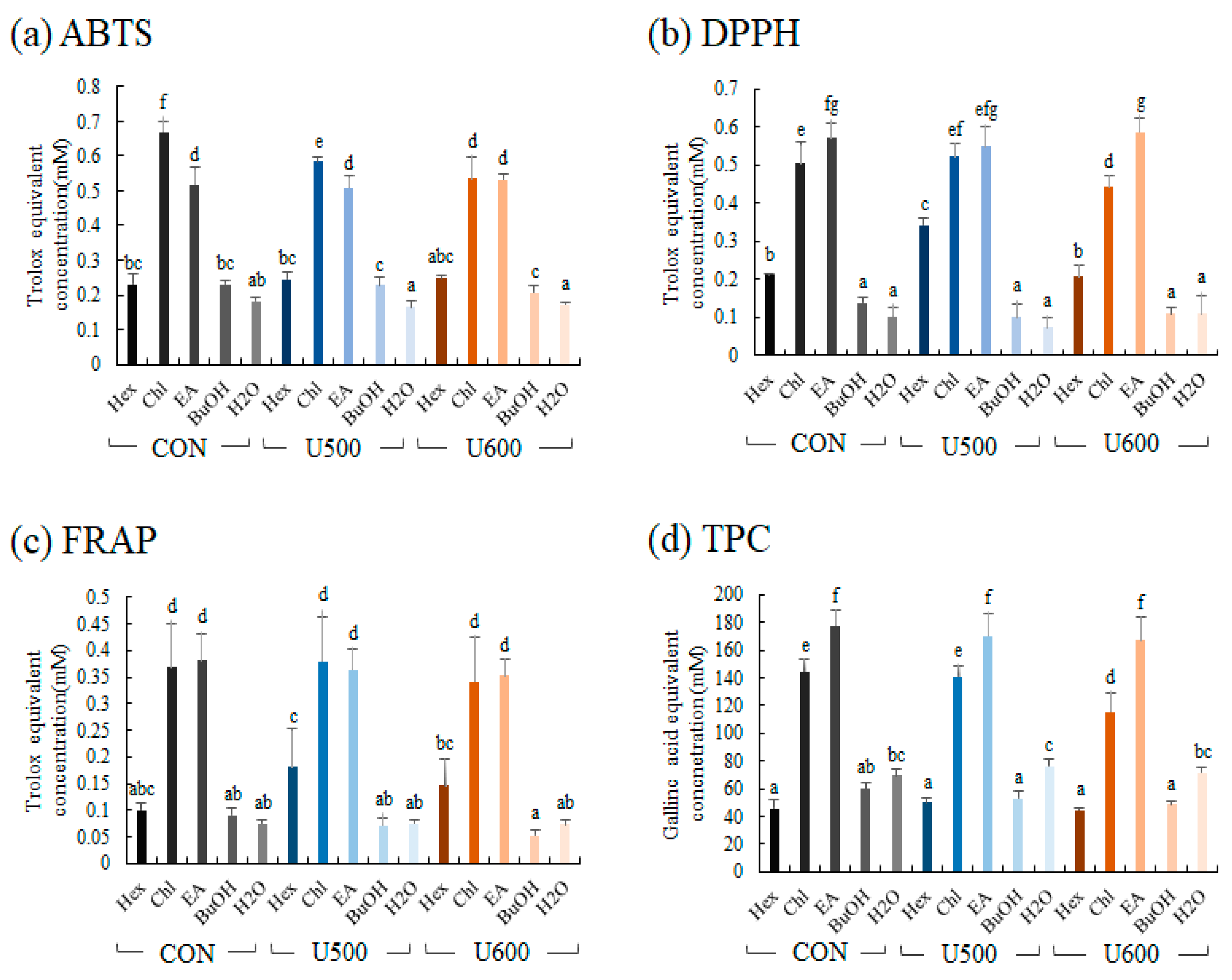 Molecules 26 00284 g007