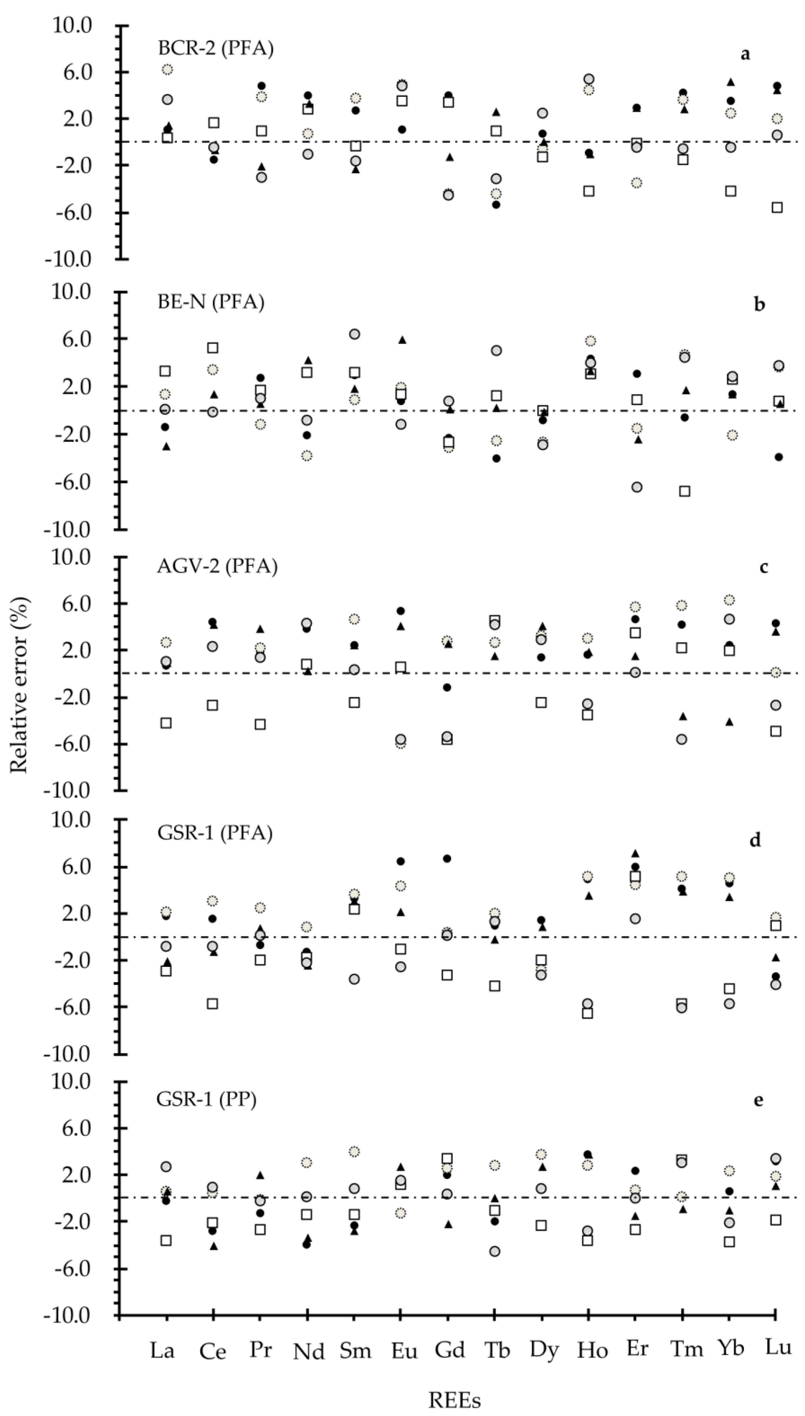Molecules 26 00290 g002 Molecules 26 00290 g002