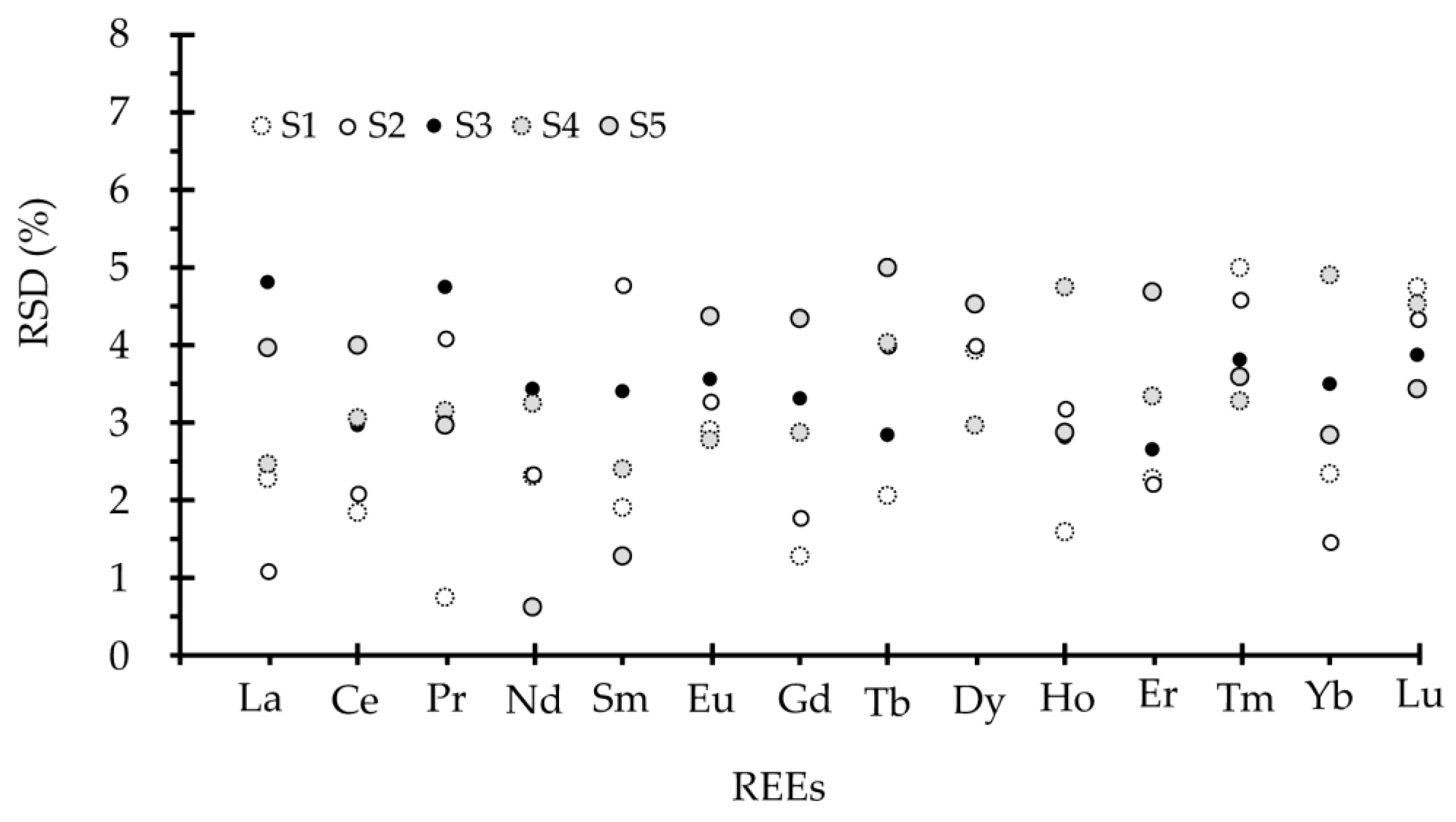 Molecules 26 00290 g003 Molecules 26 00290 g003