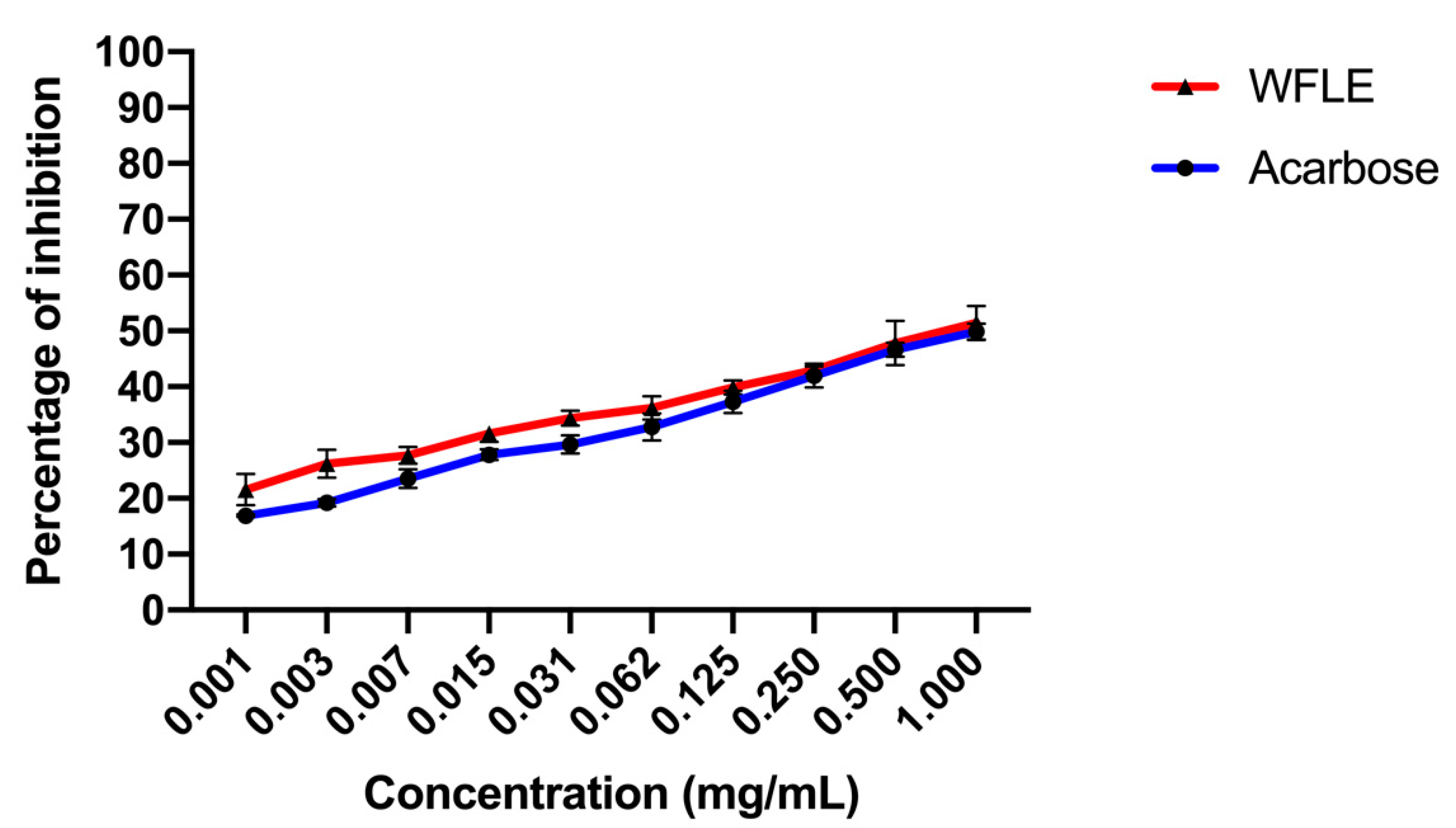 Molecules 26 00293 g003 Molecules 26 00293 g003