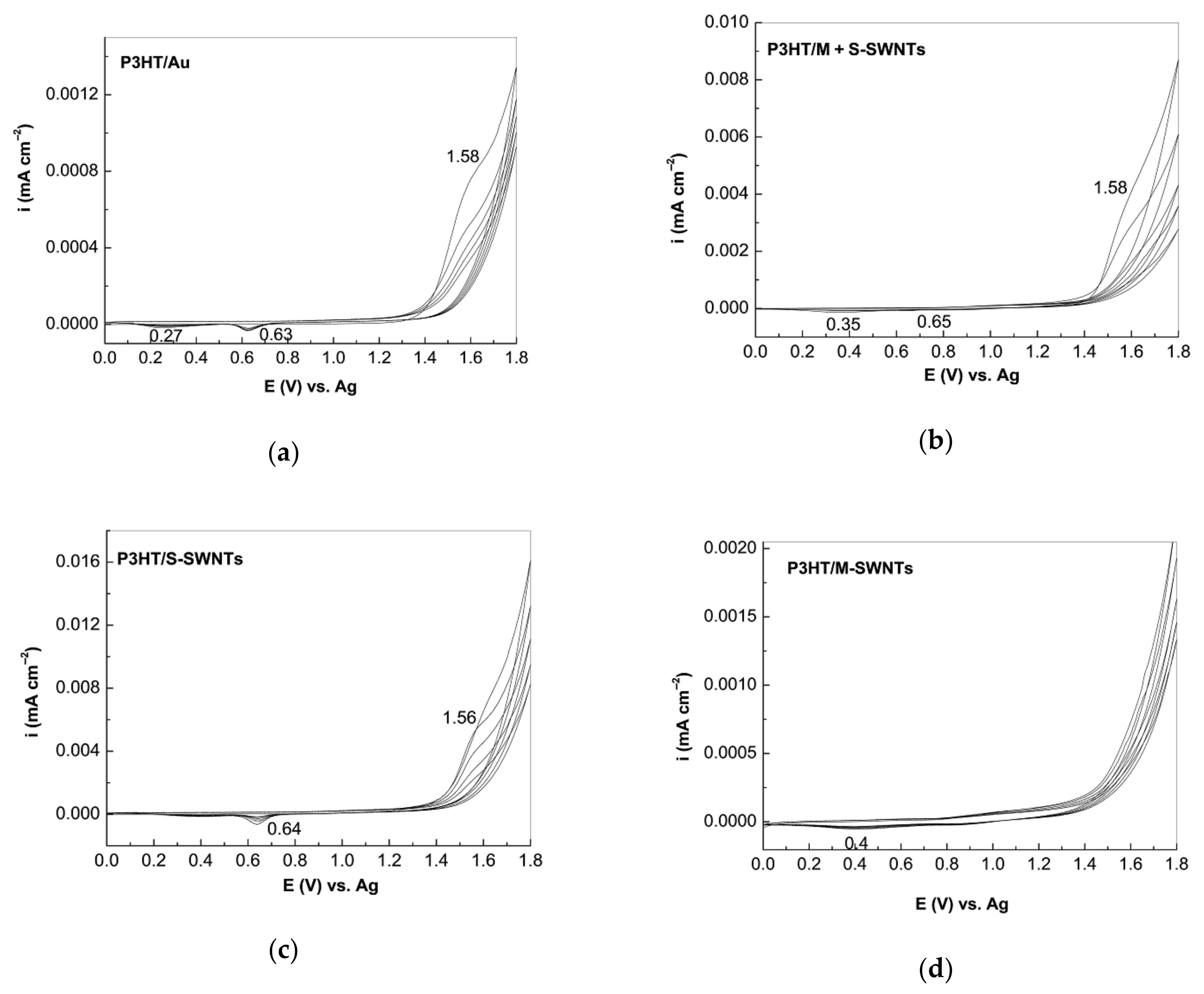Molecules 26 00294 g002
