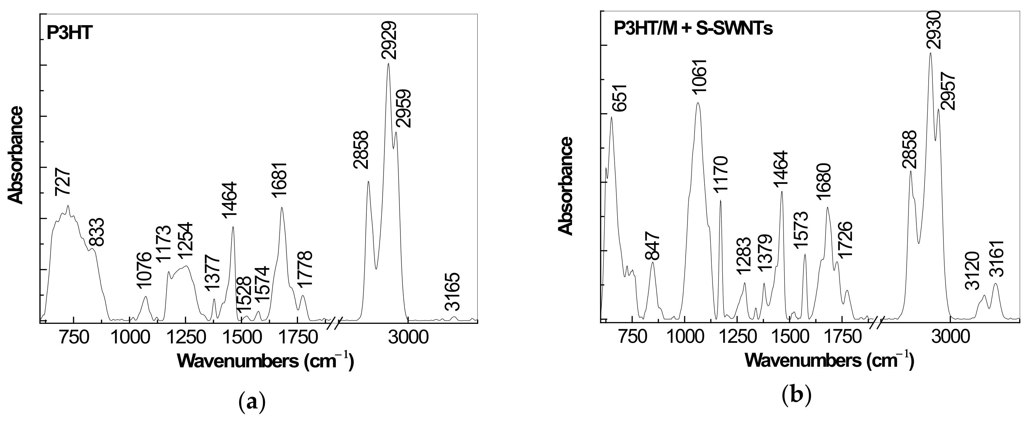 Molecules 26 00294 g003a