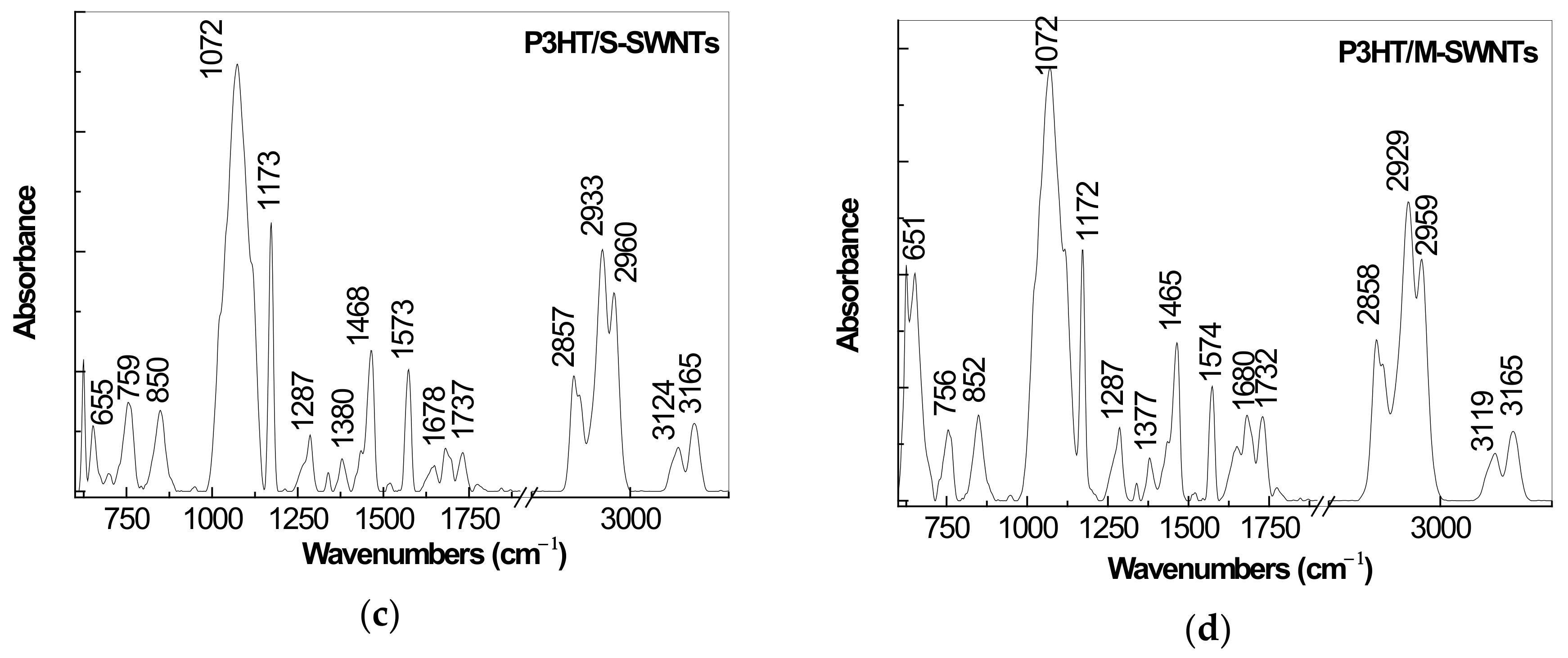 Molecules 26 00294 g003b