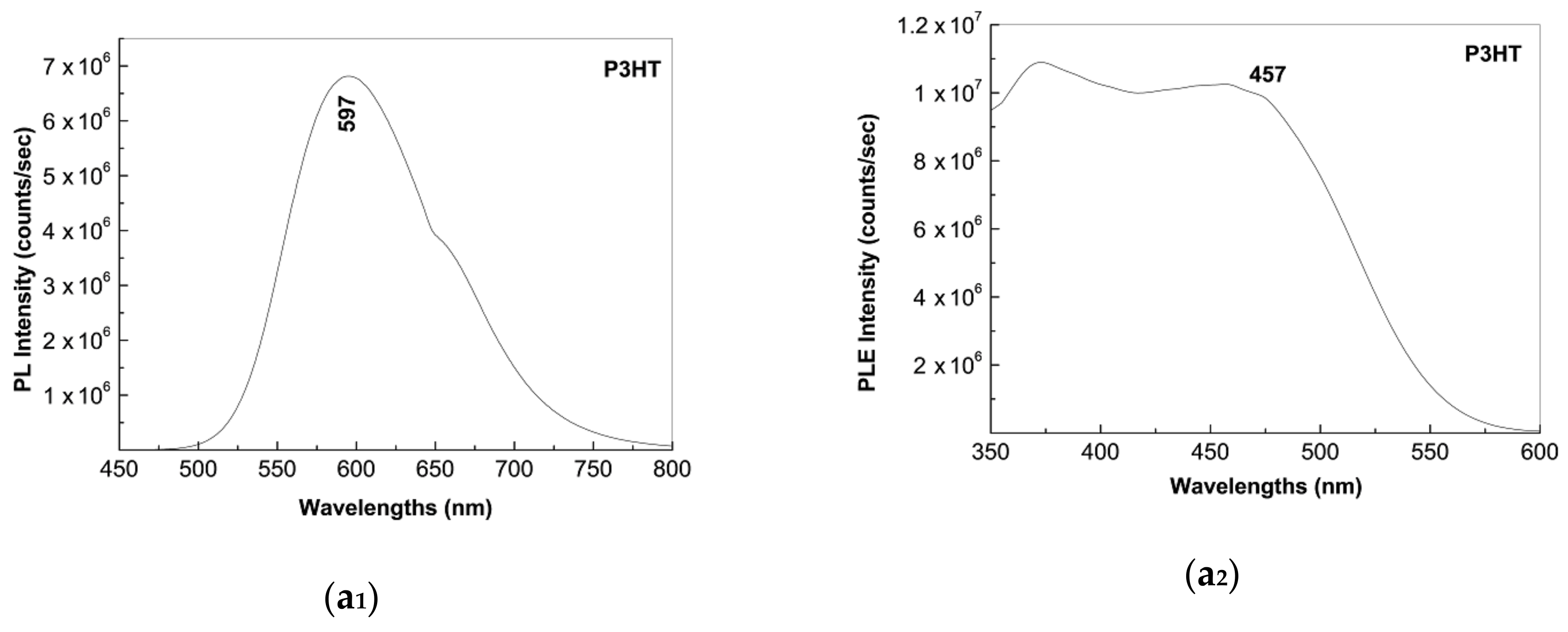 Molecules 26 00294 g004a