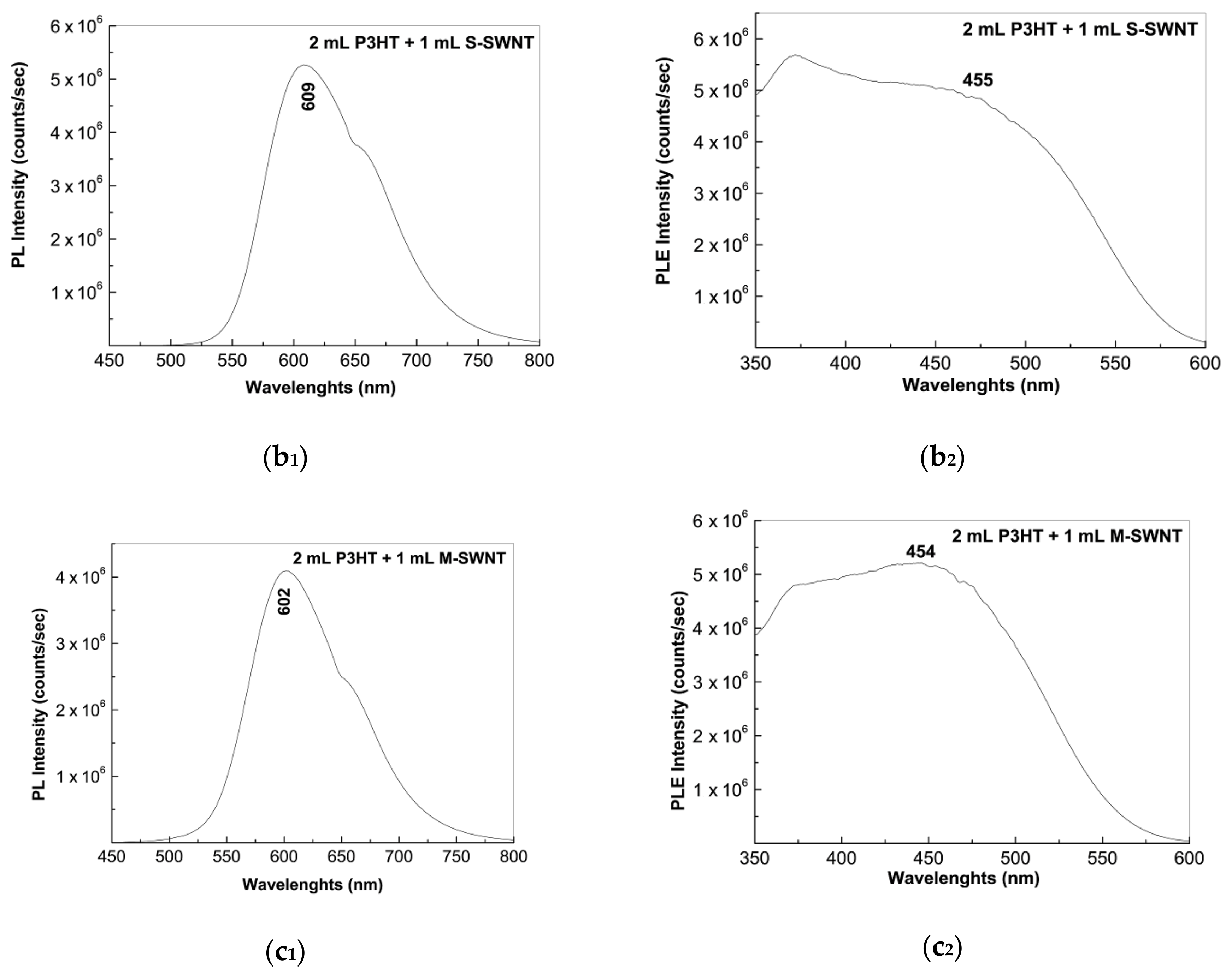 Molecules 26 00294 g004b