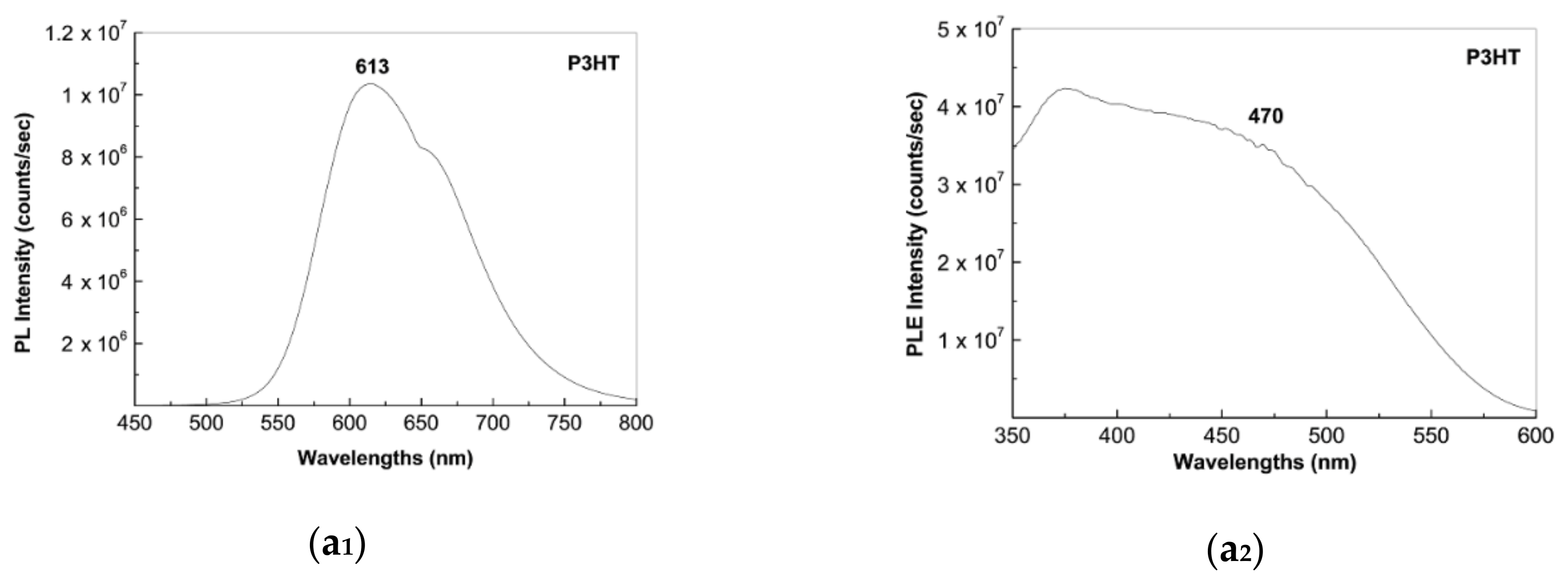 Molecules 26 00294 g005a