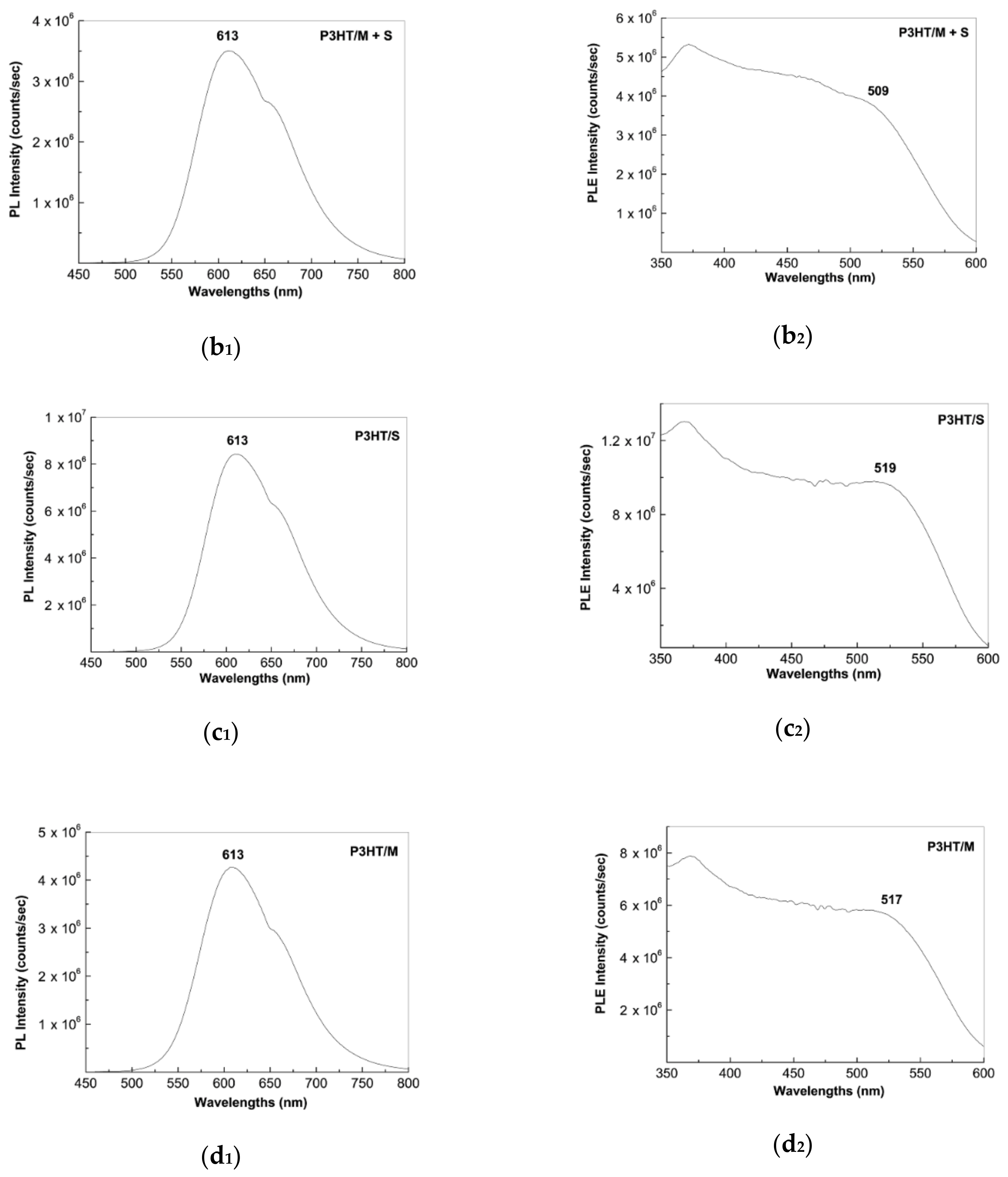 Molecules 26 00294 g005b