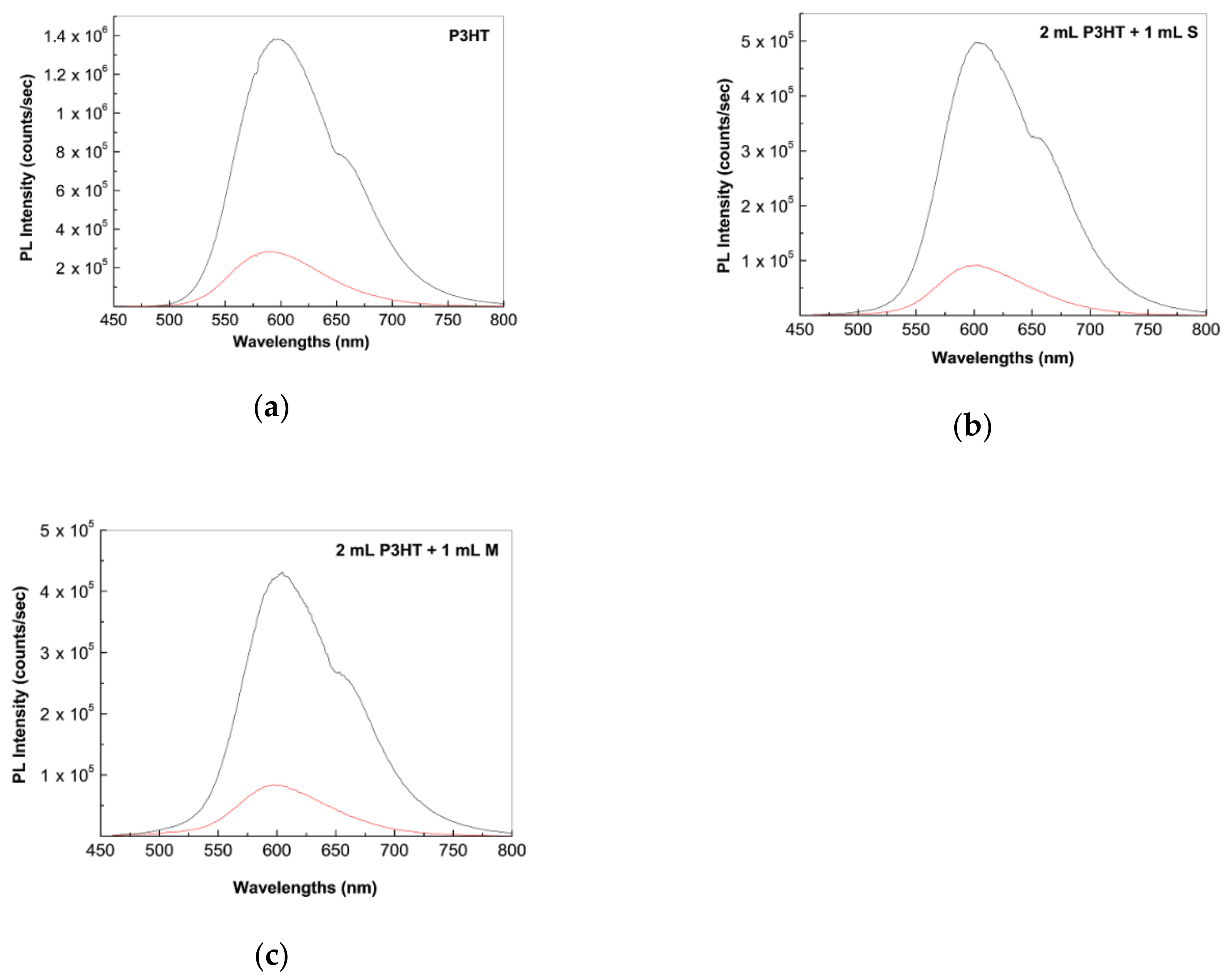 Molecules 26 00294 g006