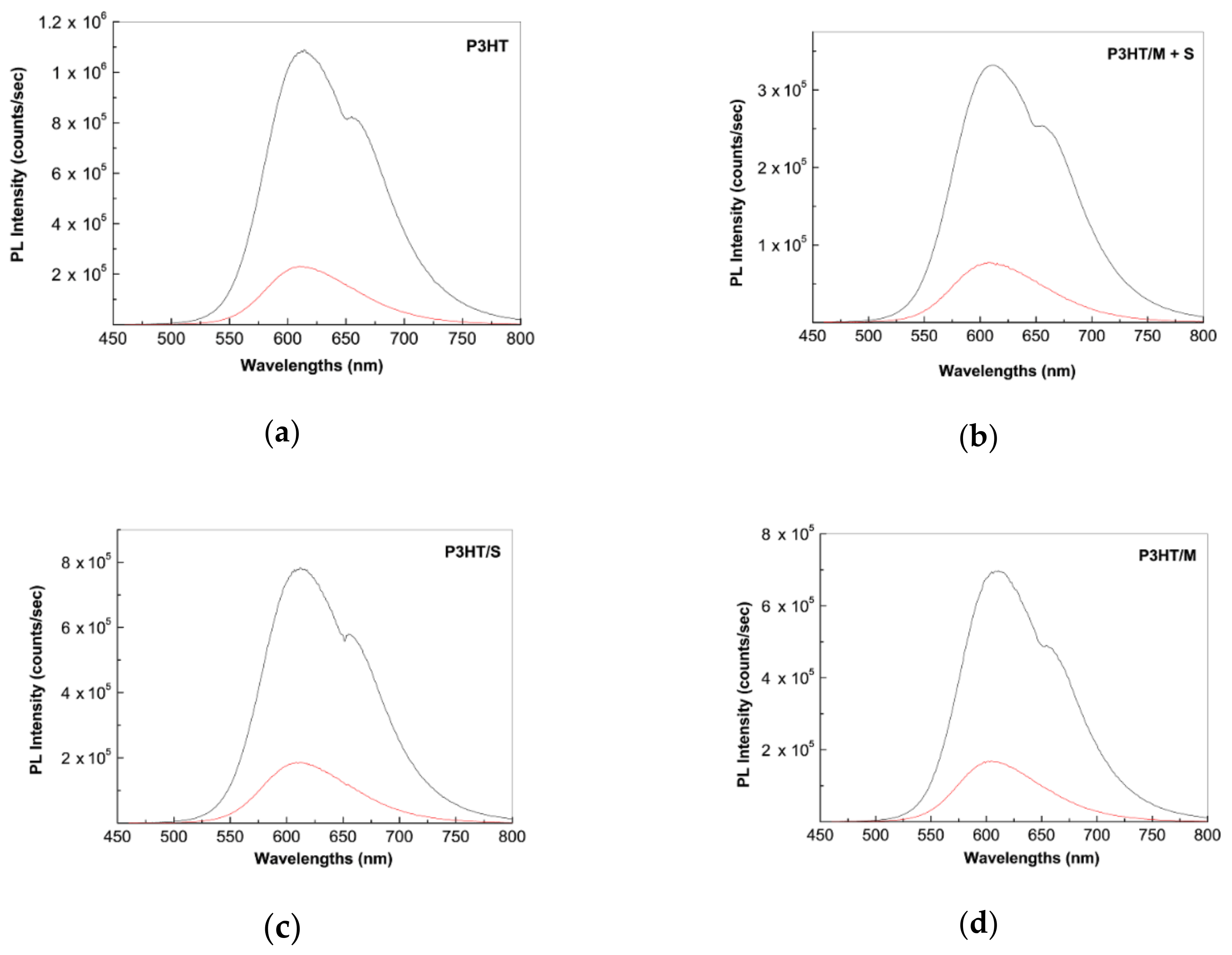 Molecules 26 00294 g007