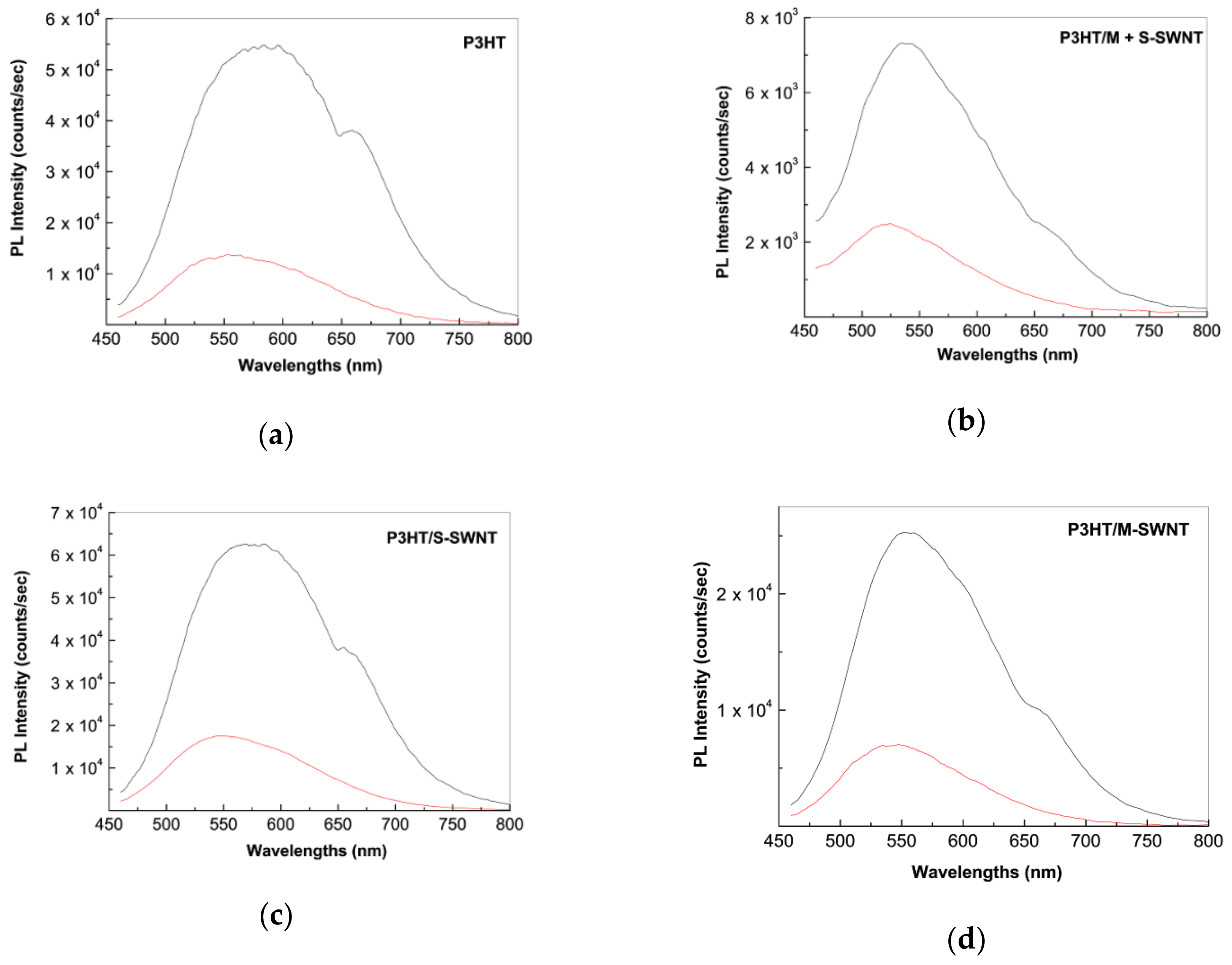 Molecules 26 00294 g009