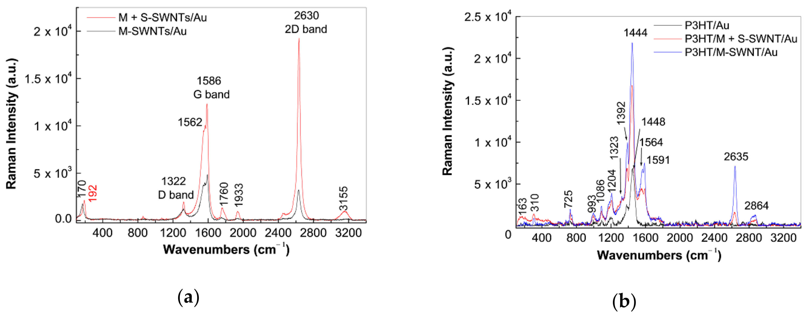 Molecules 26 00294 g010