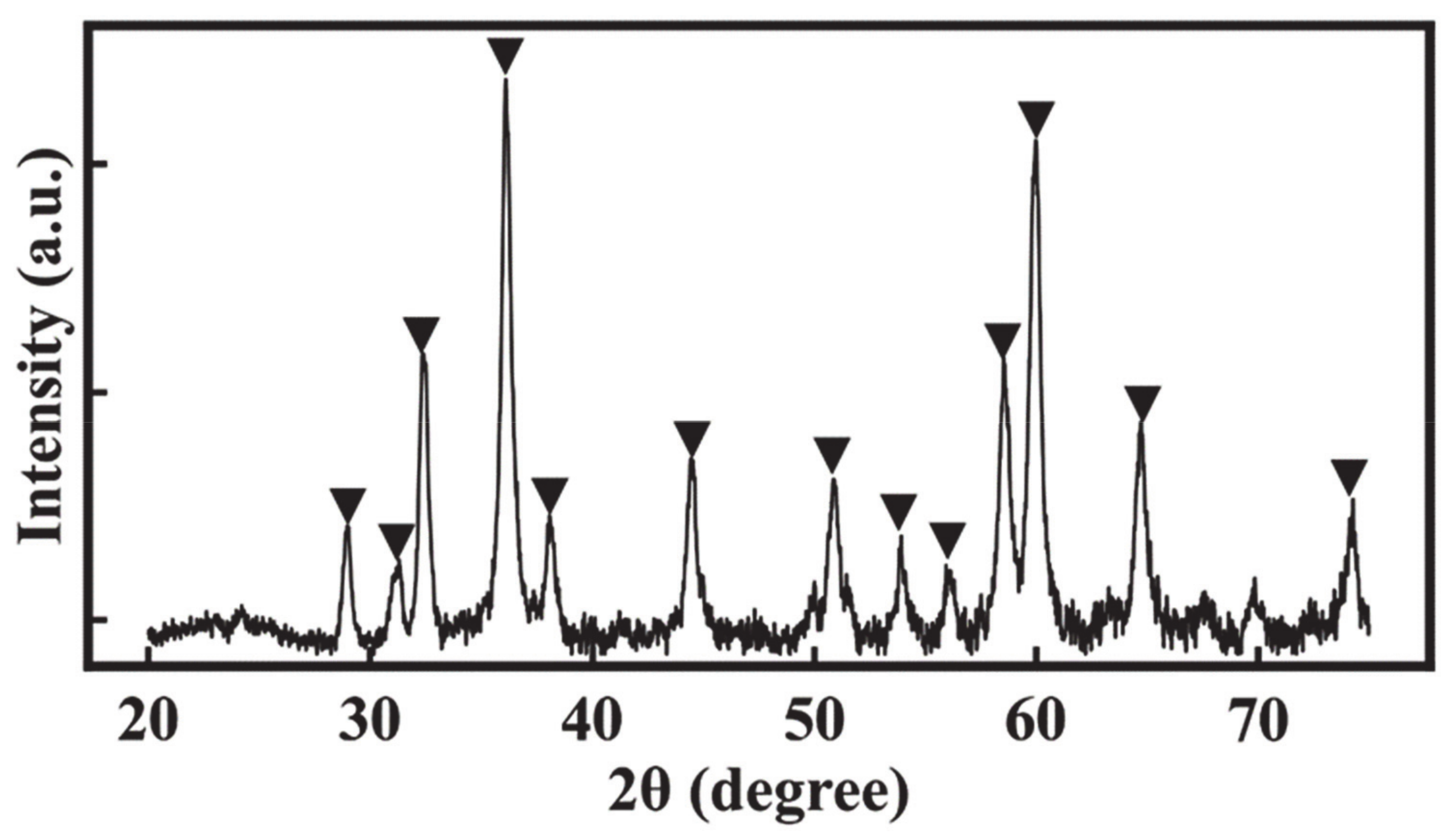 Molecules 26 00296 g001 Molecules 26 00296 g001