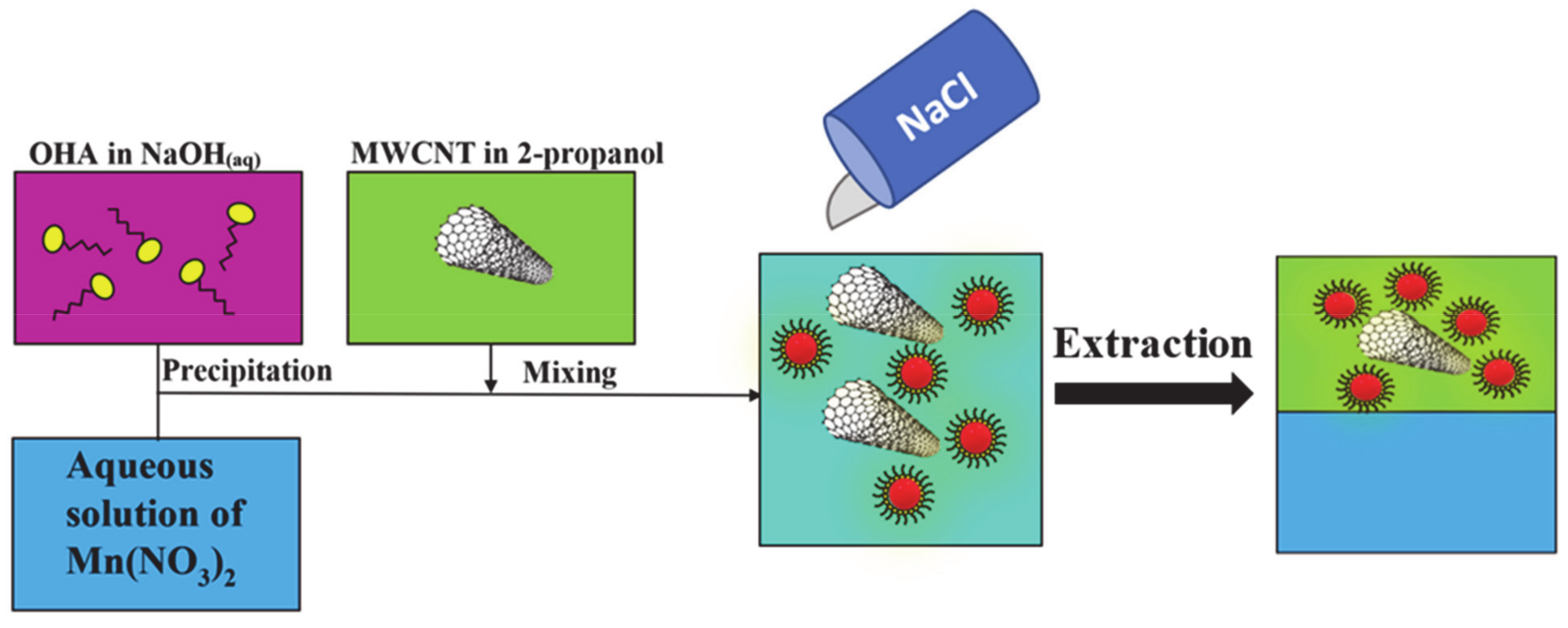 Molecules 26 00296 g002 Molecules 26 00296 g002