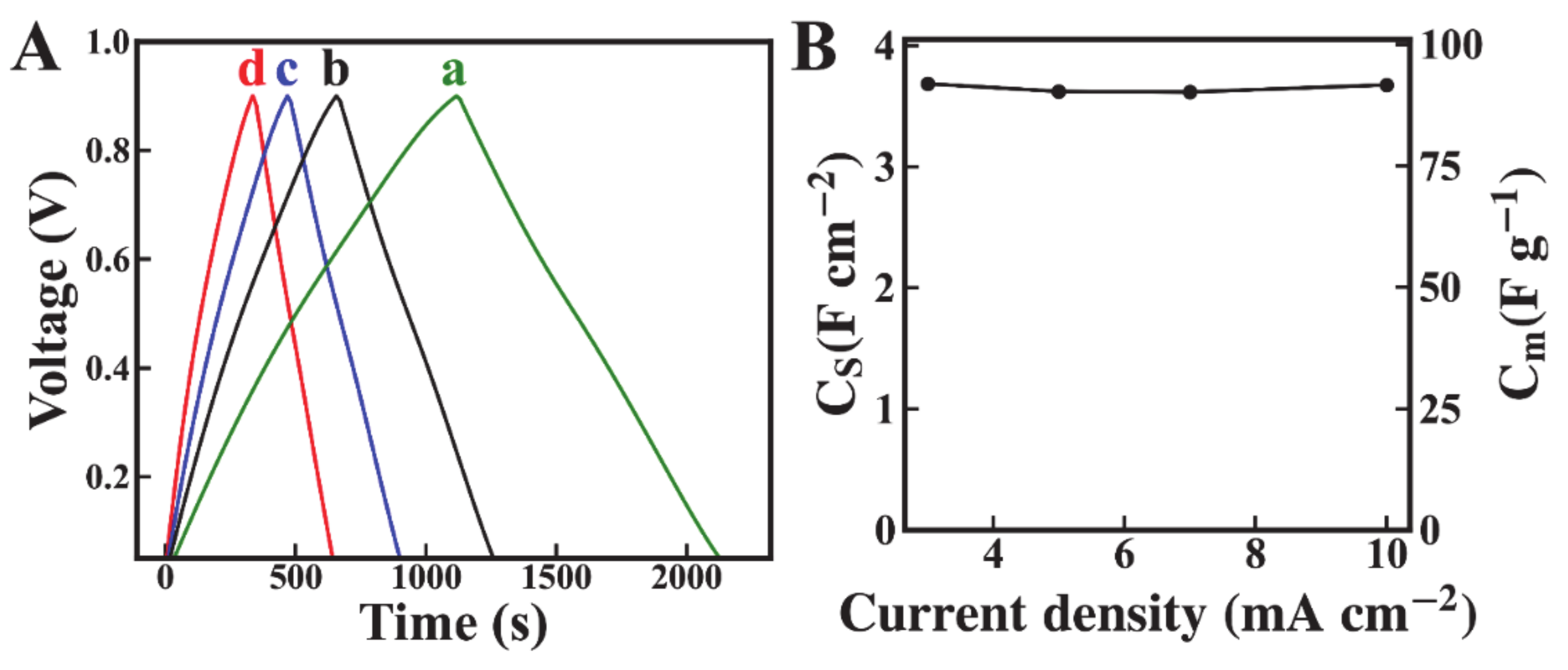 Molecules 26 00296 g006 Molecules 26 00296 g006