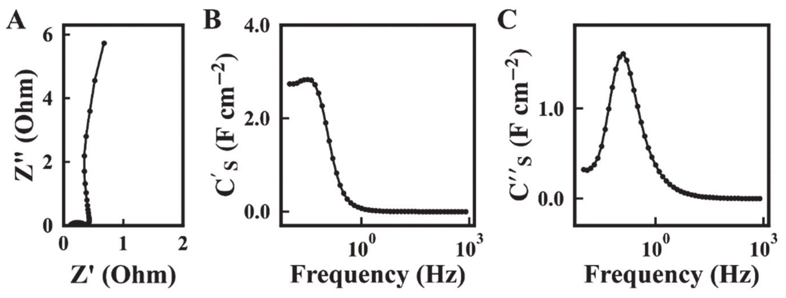Molecules 26 00296 g007 Molecules 26 00296 g007