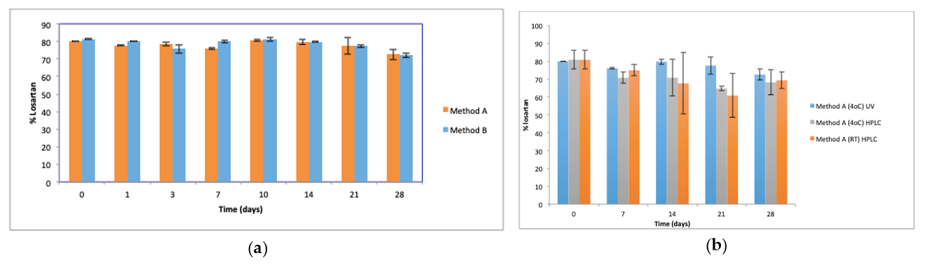 Molecules 26 00301 g003