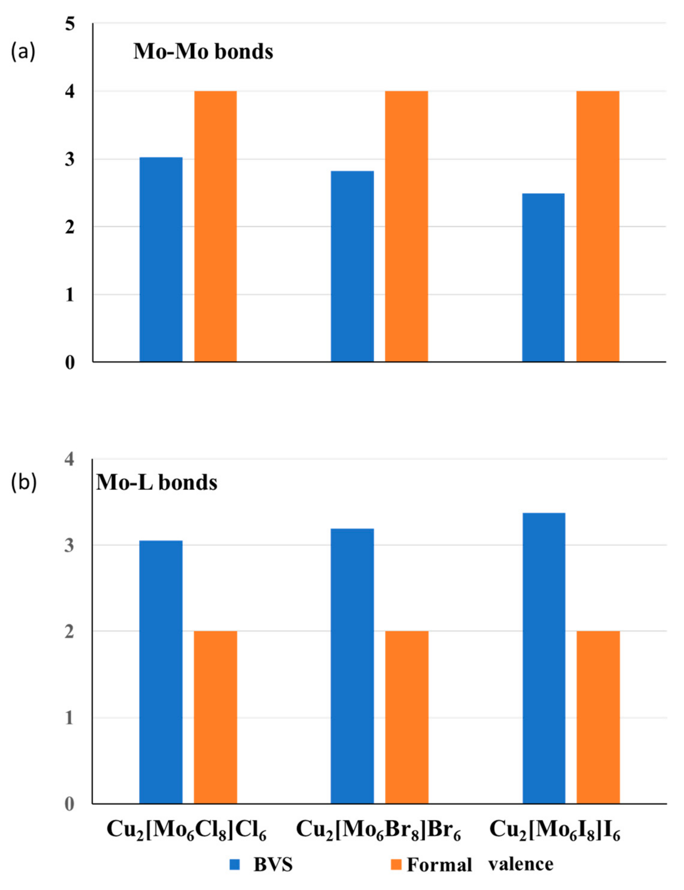 Molecules 26 00304 g002 Molecules 26 00304 g002