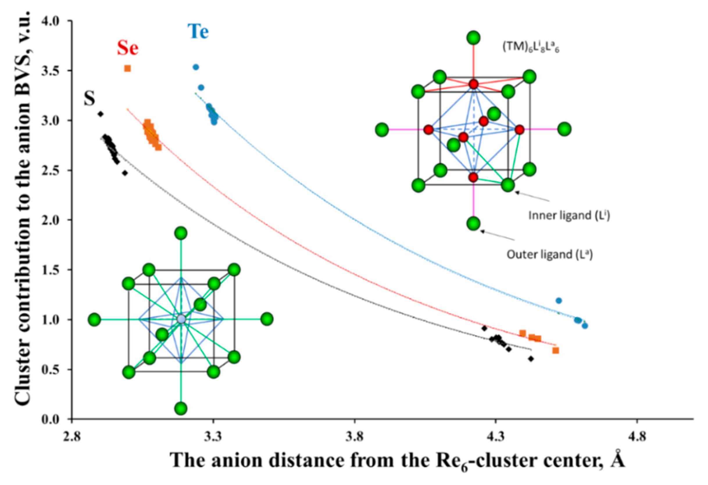 Molecules 26 00304 g003 Molecules 26 00304 g003