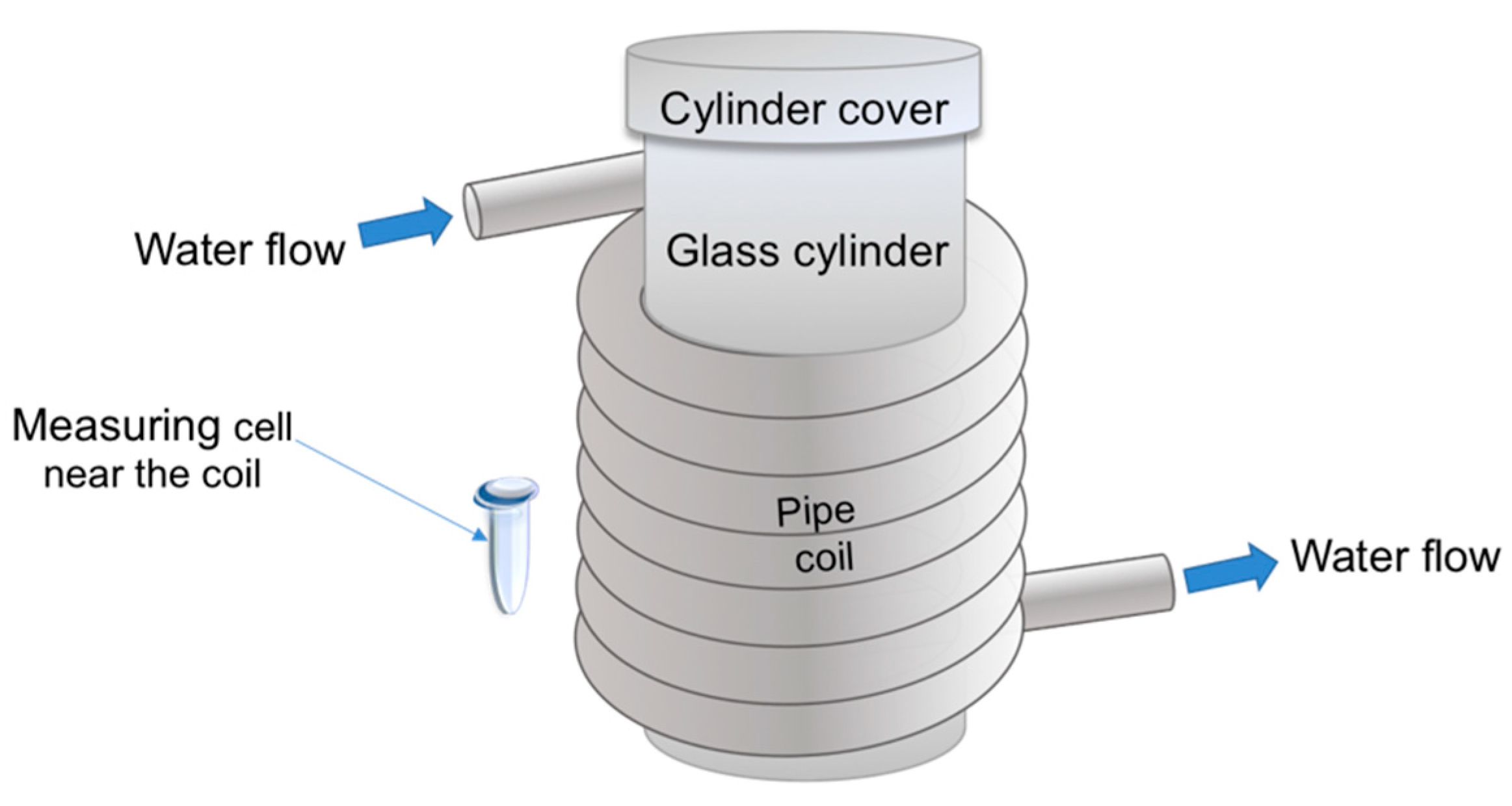 Molecules 26 00306 g001 Molecules 26 00306 g001