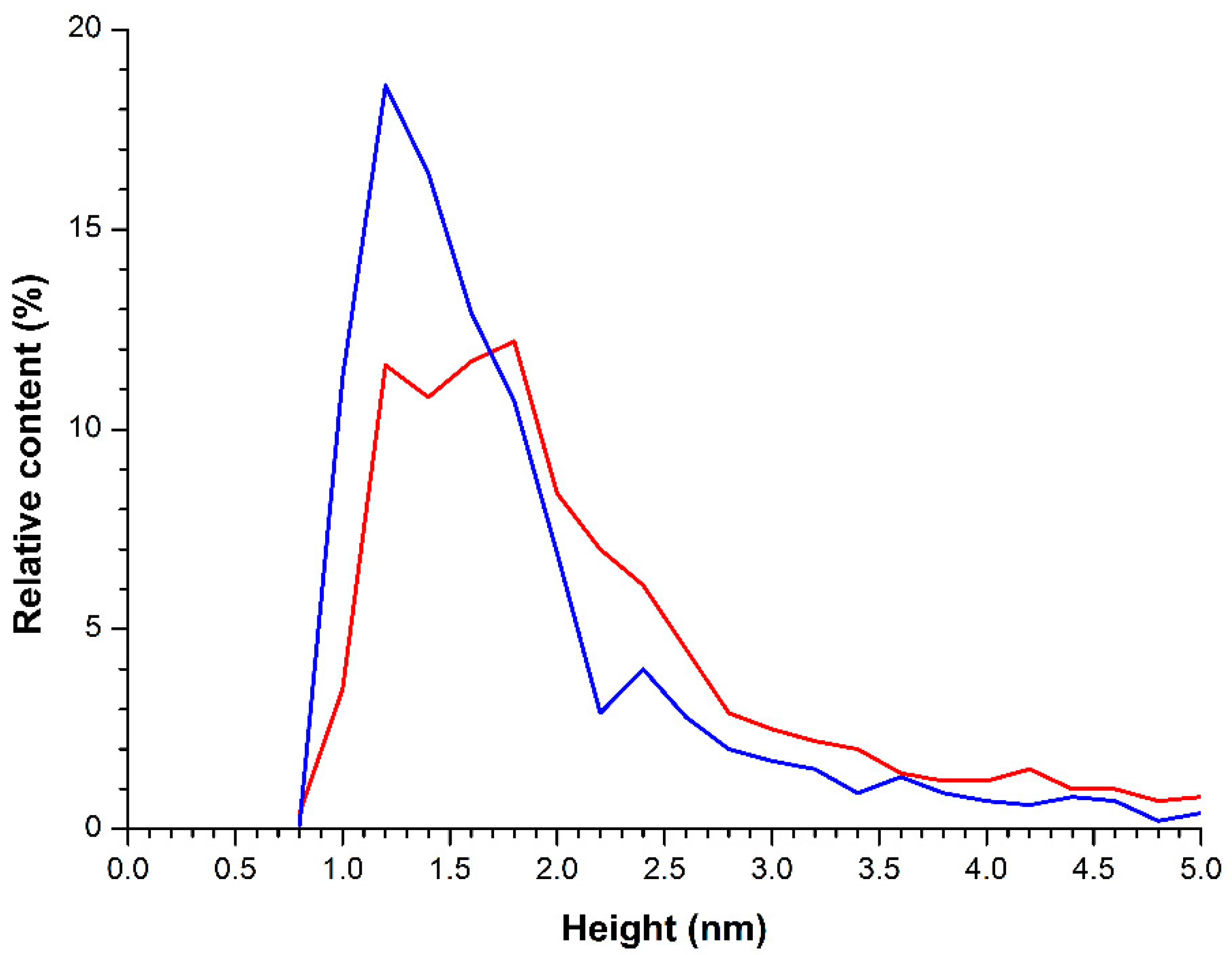 Molecules 26 00306 g003 Molecules 26 00306 g003