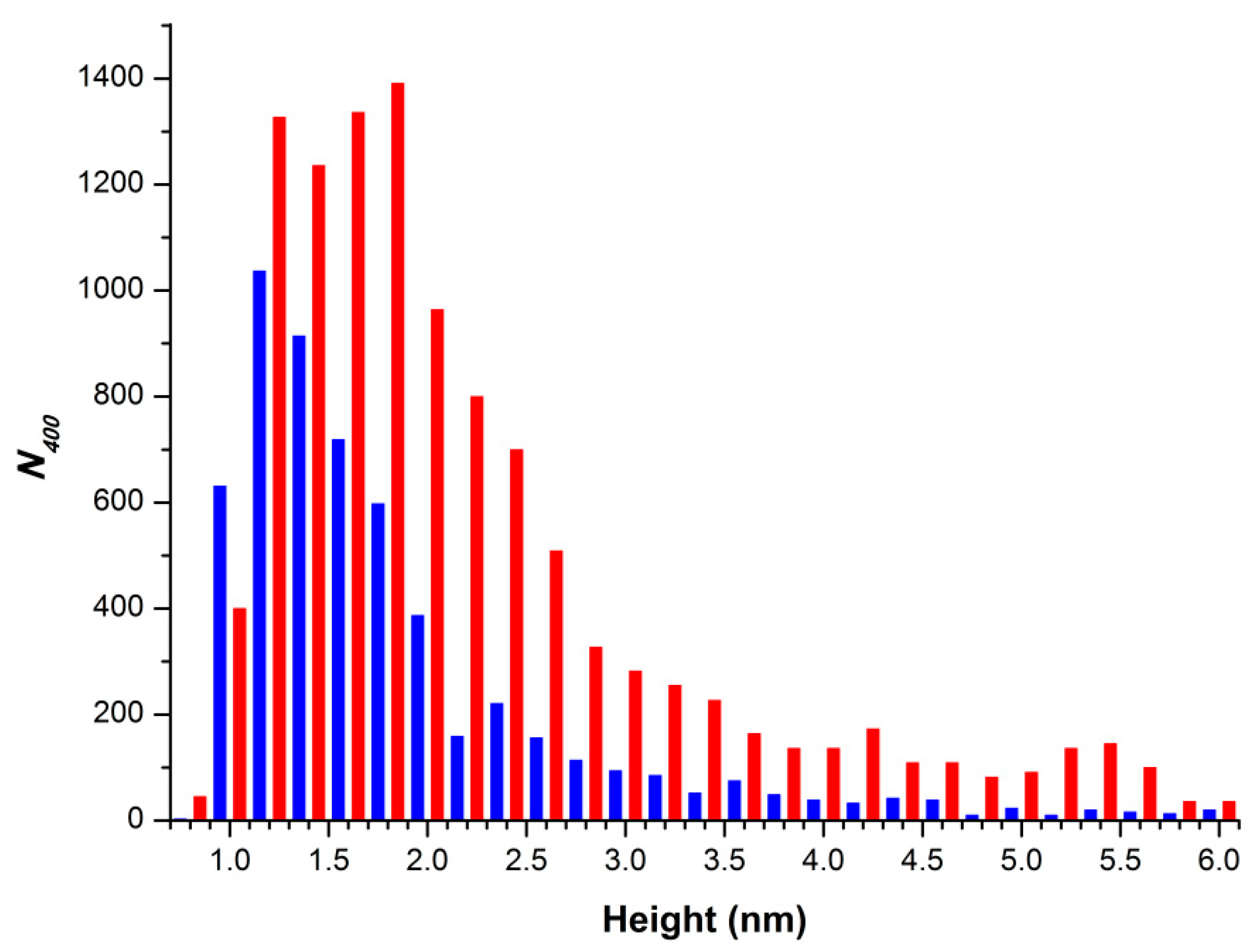 Molecules 26 00306 g004 Molecules 26 00306 g004