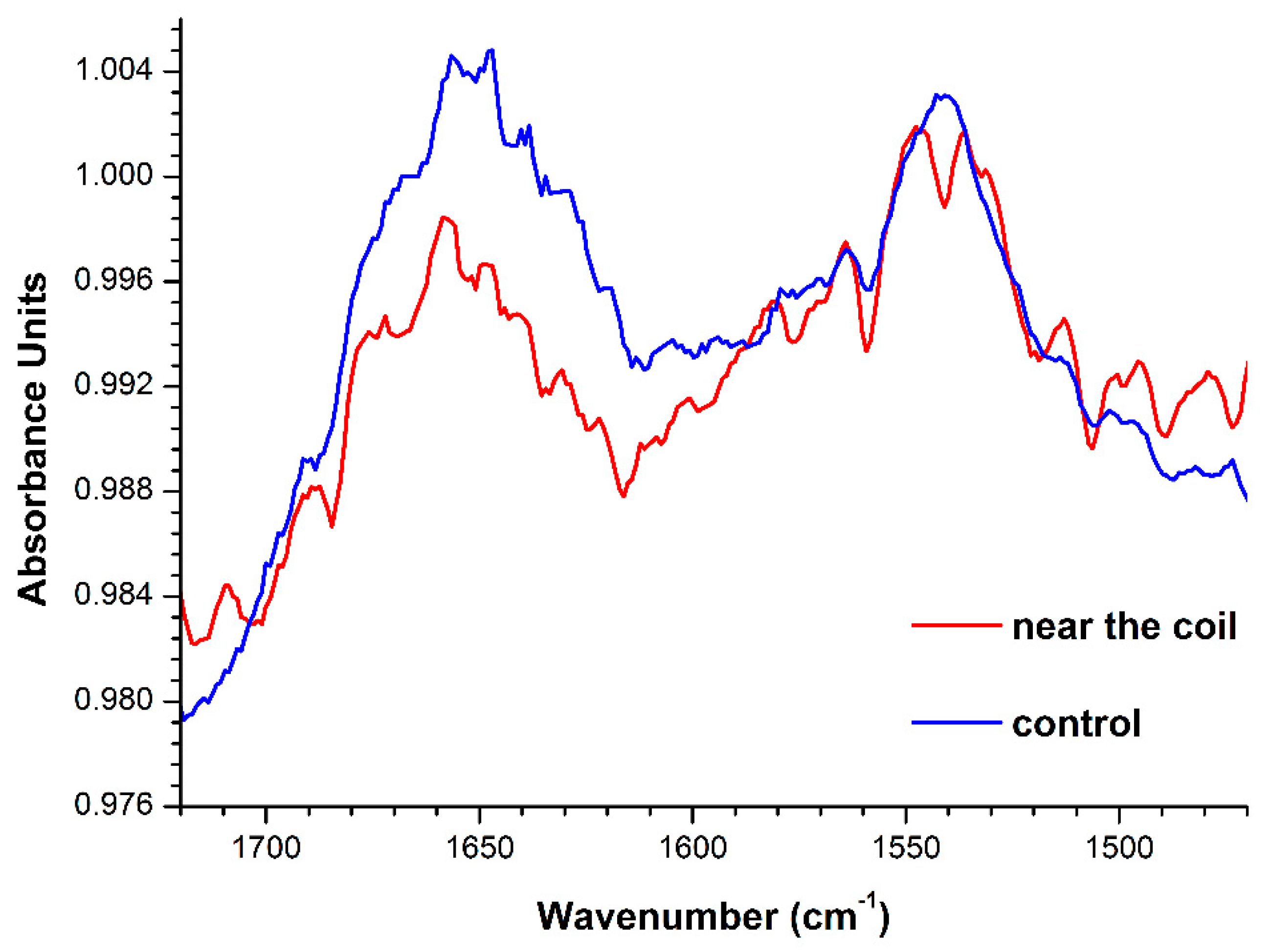 Molecules 26 00306 g005 Molecules 26 00306 g005
