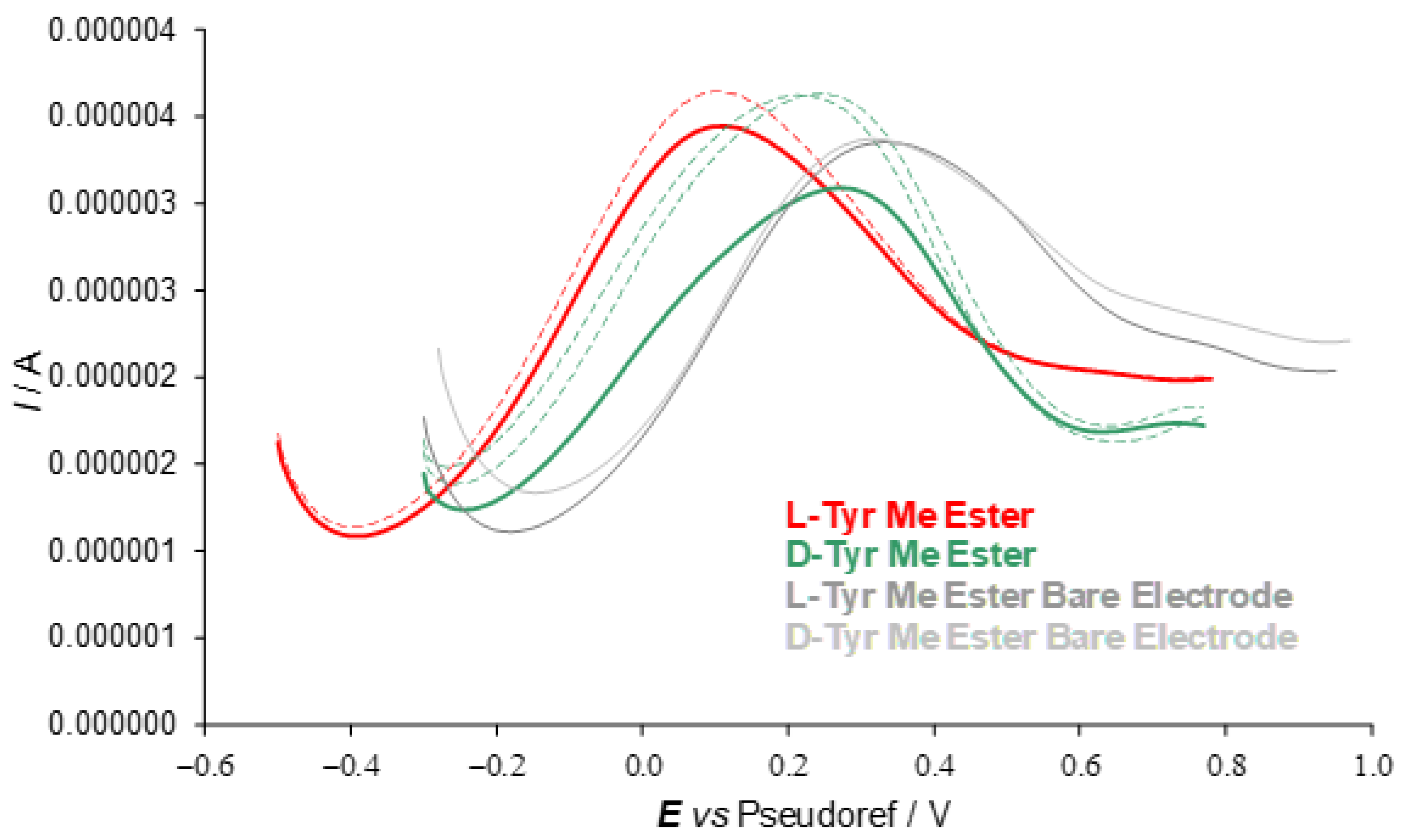 Molecules 26 00311 g006