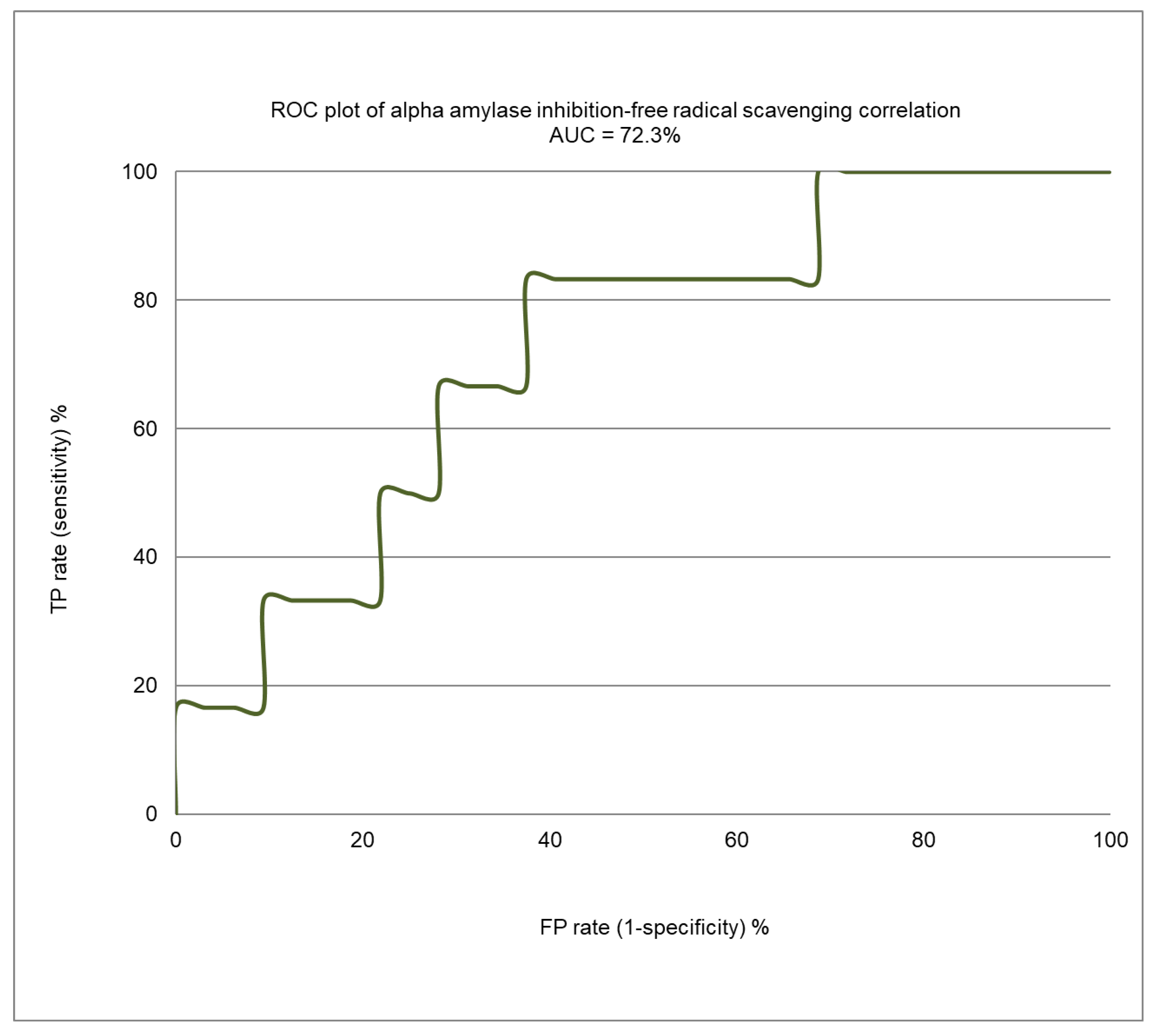 Molecules 26 00317 g005 Molecules 26 00317 g005