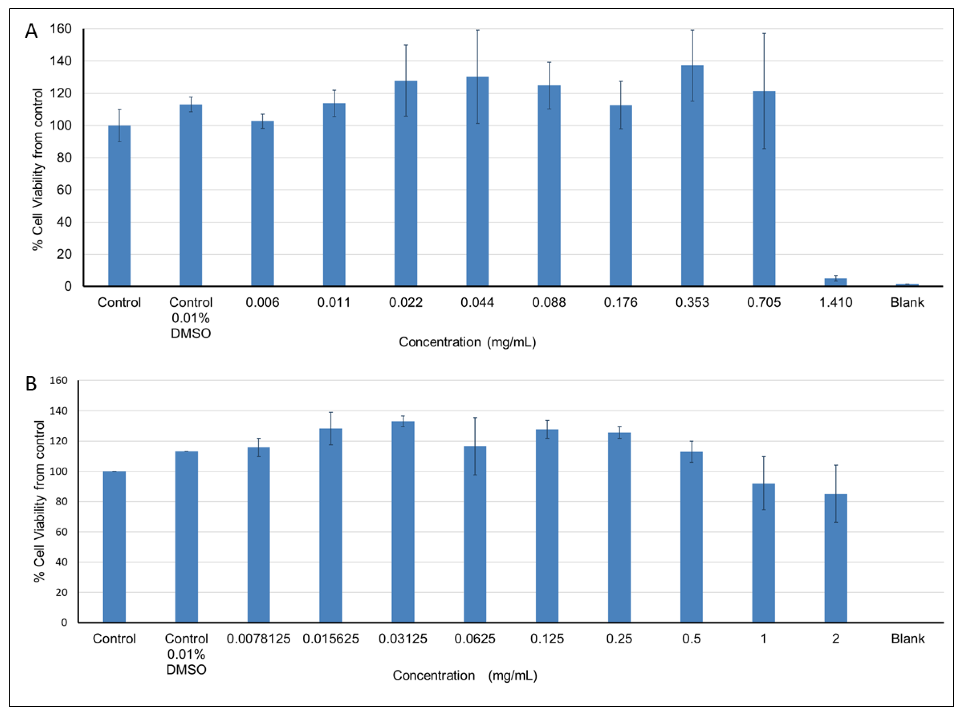 Molecules 26 00317 g006 Molecules 26 00317 g006