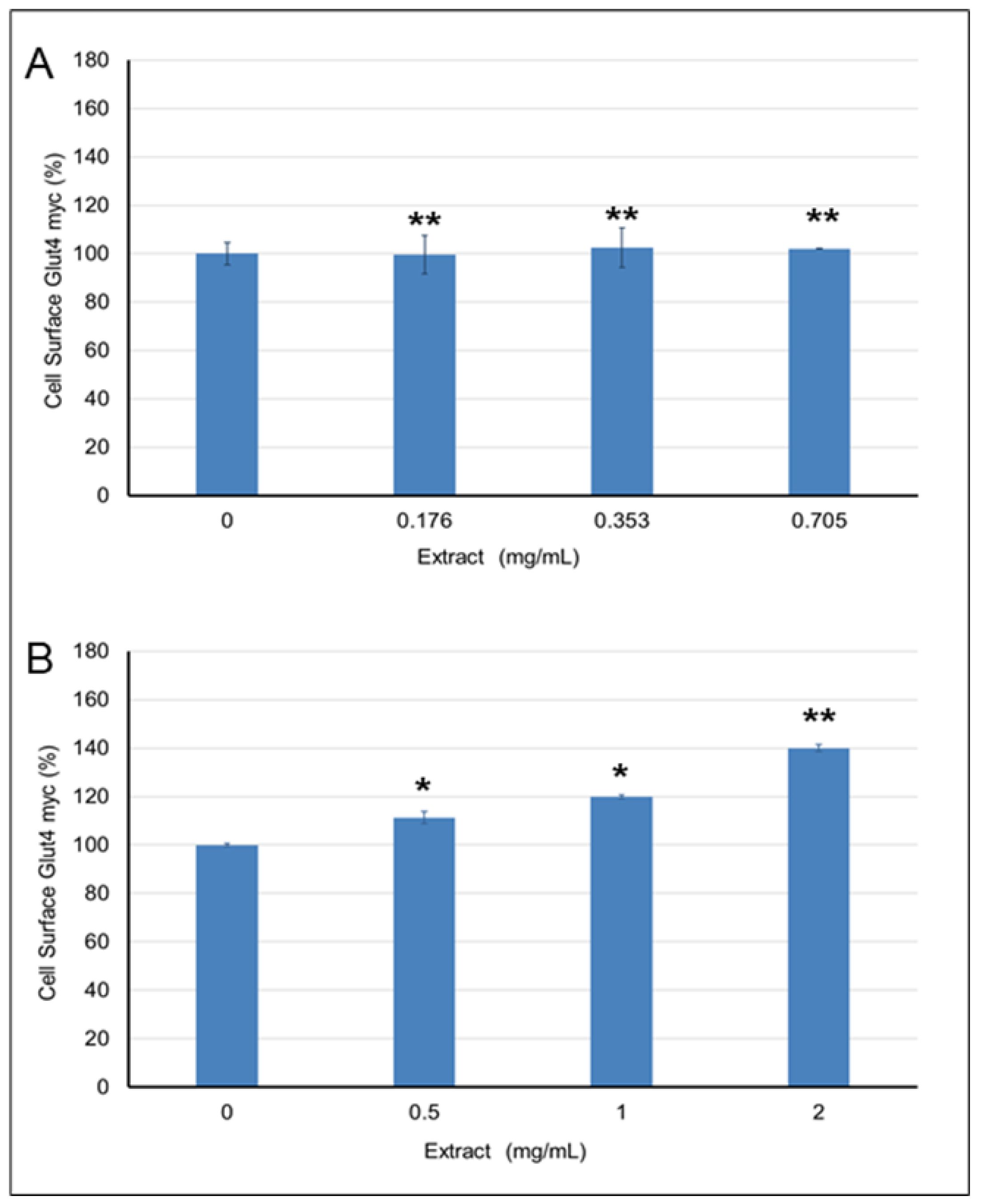 Molecules 26 00317 g007 Molecules 26 00317 g007
