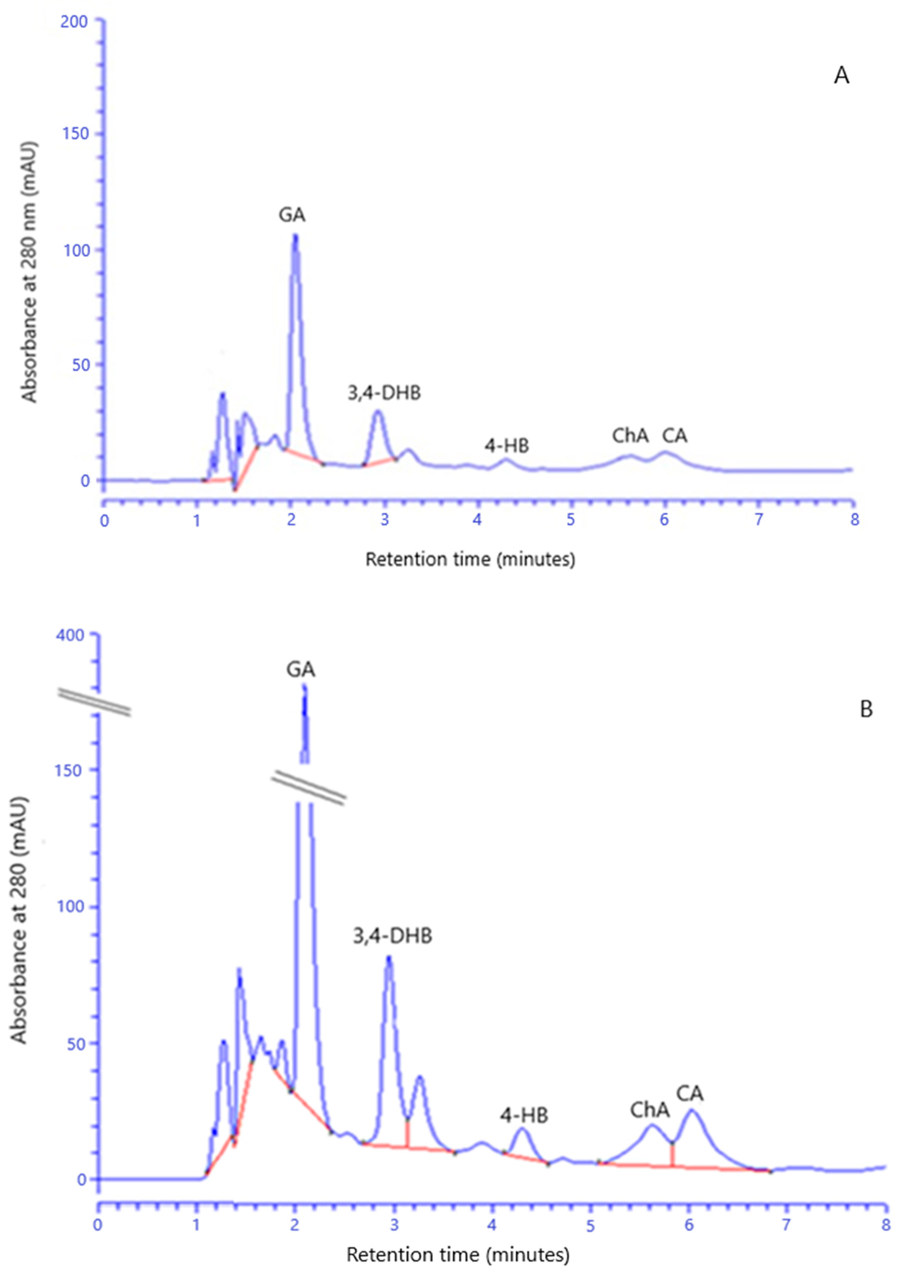 Molecules 26 00329 g007