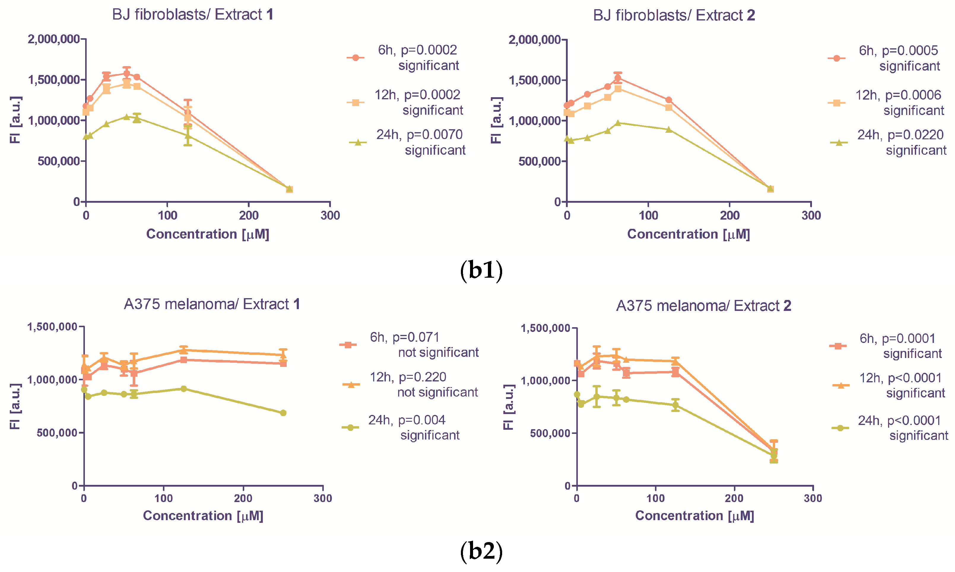 Molecules 26 00333 g002b