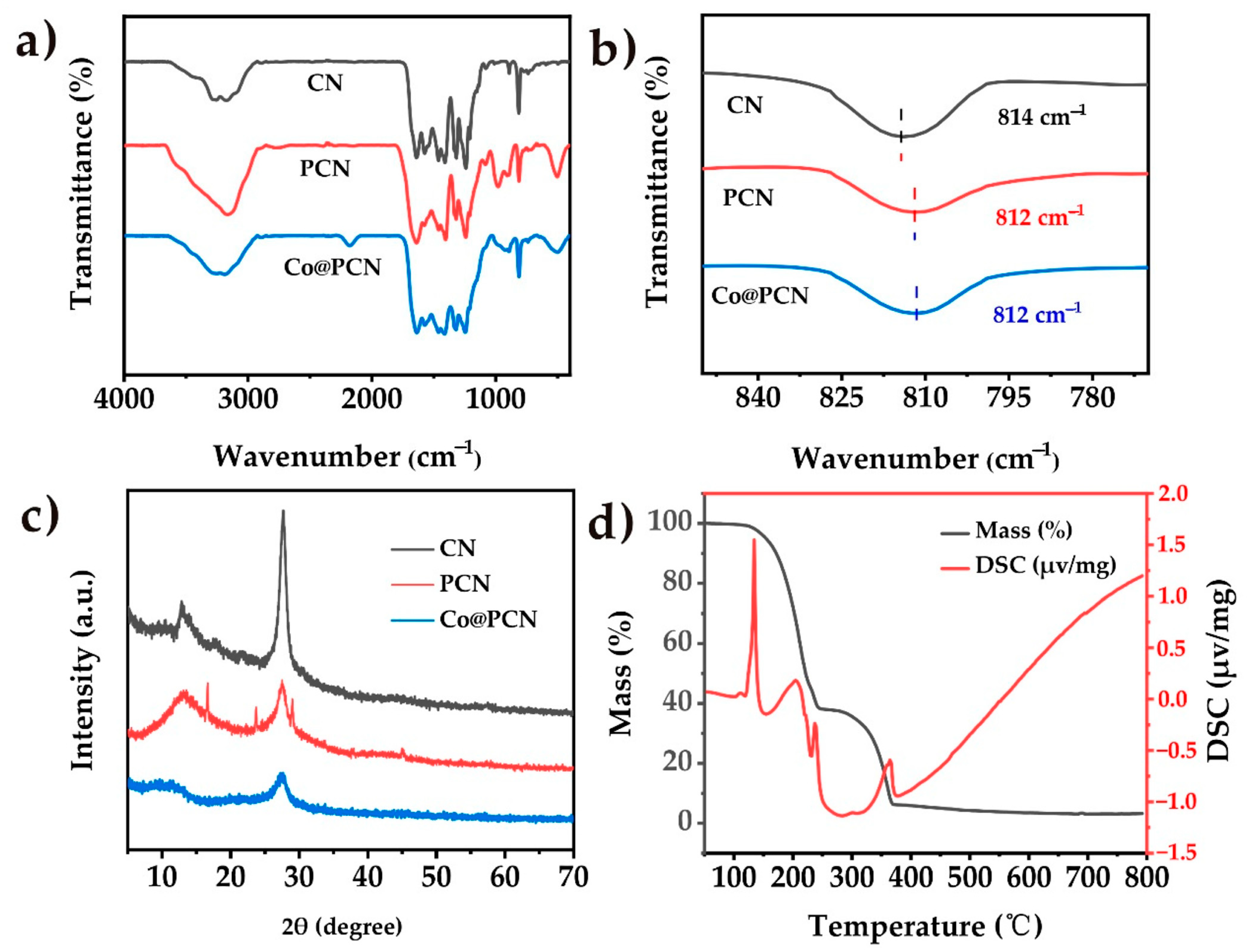 Molecules 26 00340 g001 Molecules 26 00340 g001