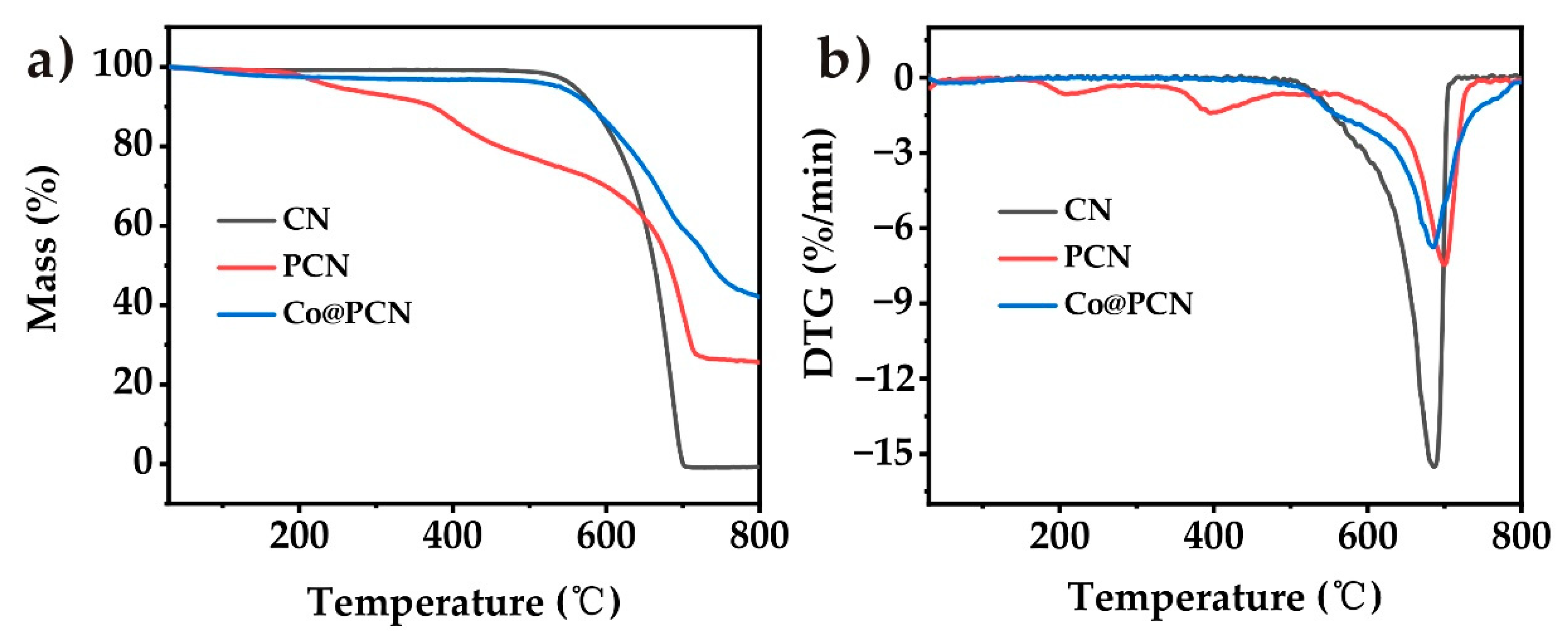 Molecules 26 00340 g004 Molecules 26 00340 g004