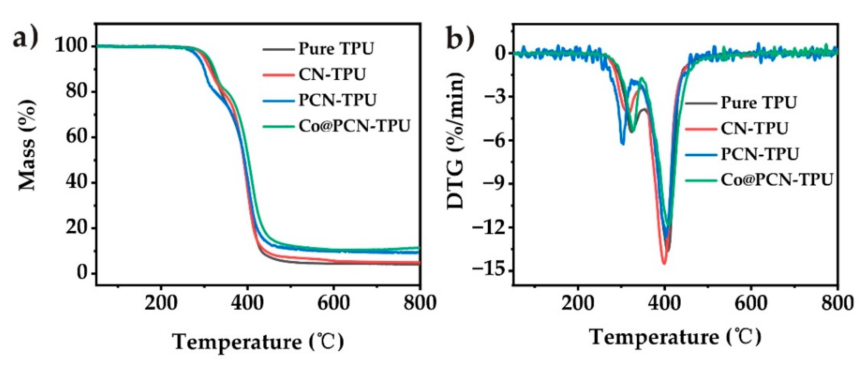 Molecules 26 00340 g006 Molecules 26 00340 g006