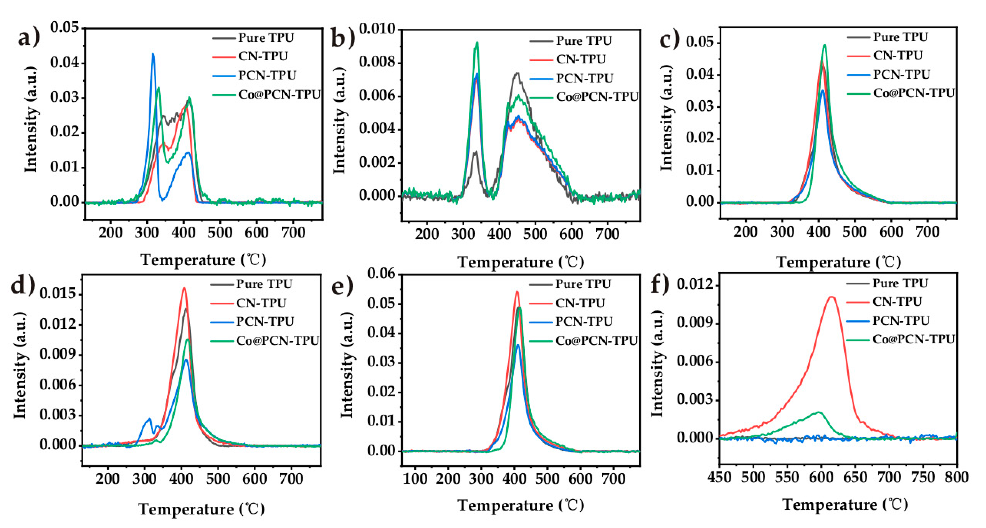 Molecules 26 00340 g010 Molecules 26 00340 g010