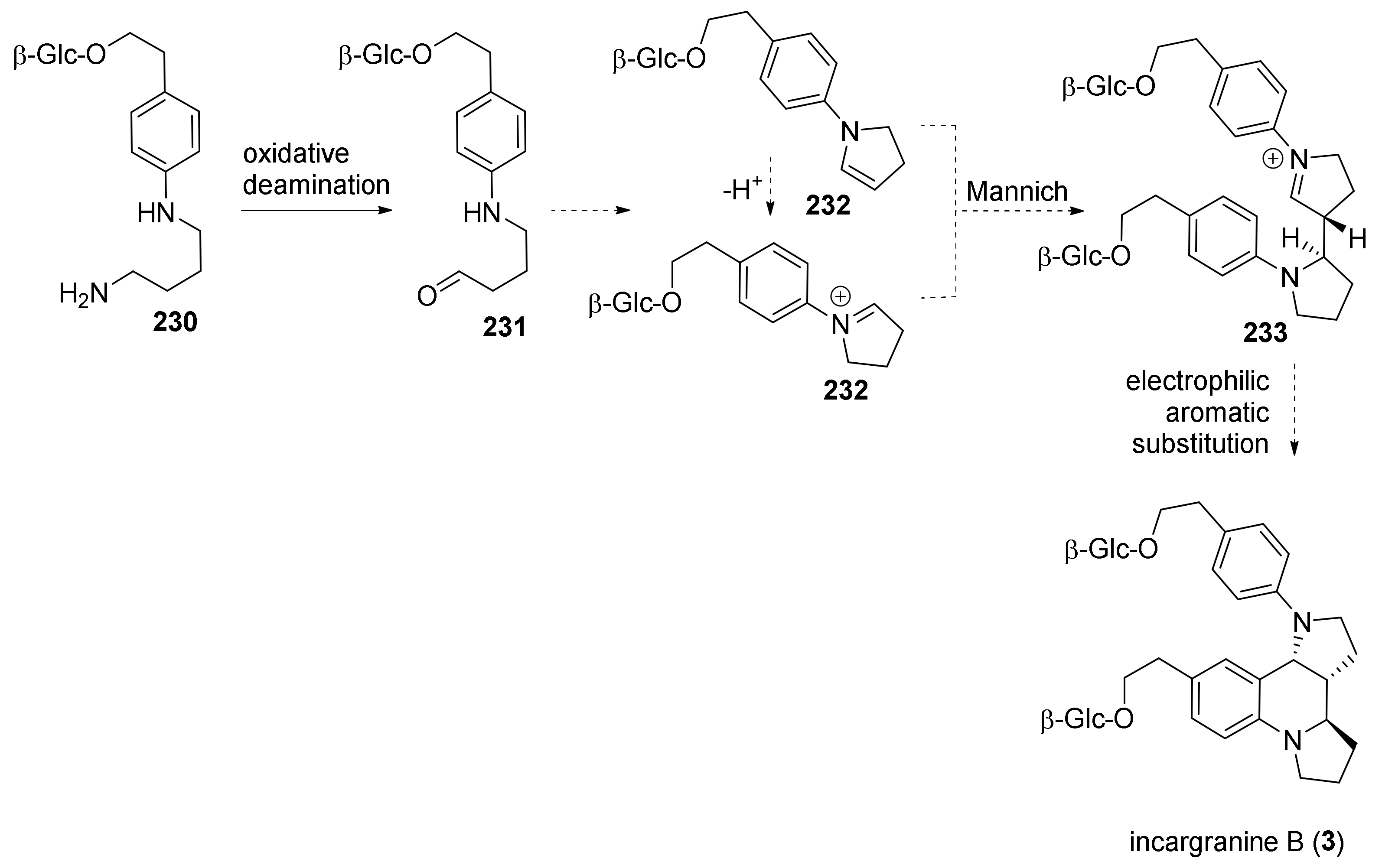 Molecules 26 00341 sch037