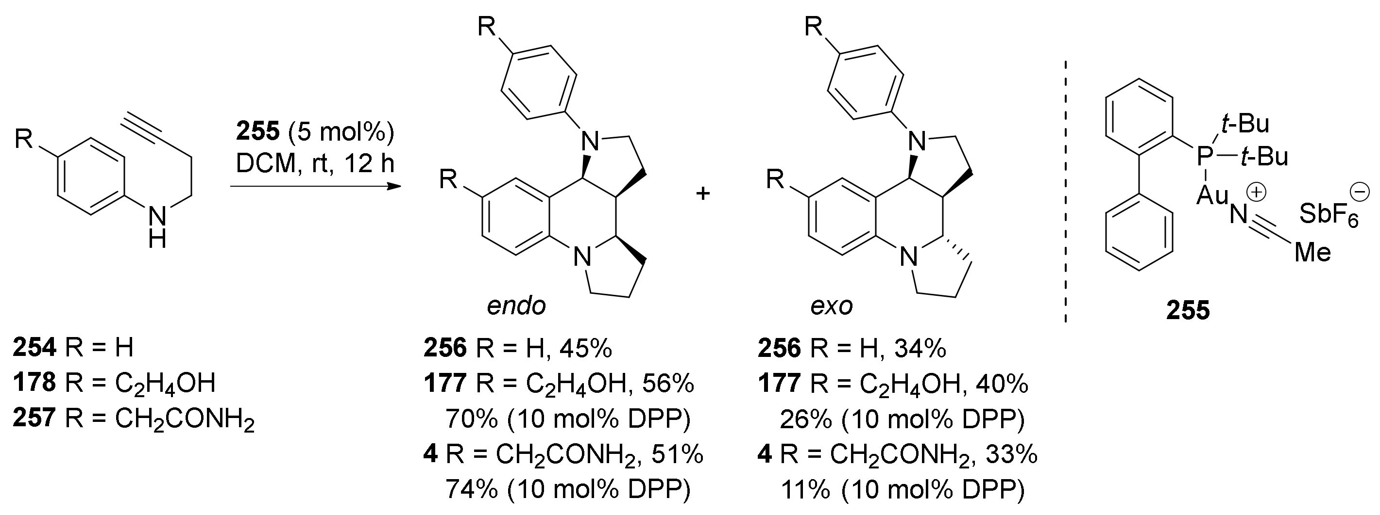 Molecules 26 00341 sch043