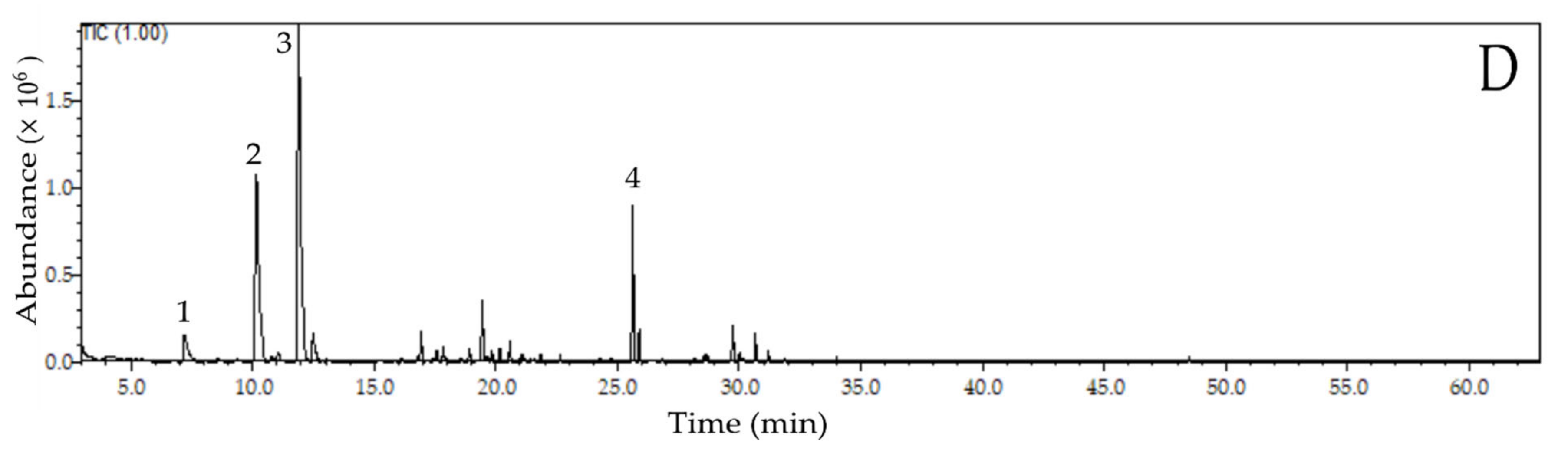 Molecules 26 00344 g001b Molecules 26 00344 g001b