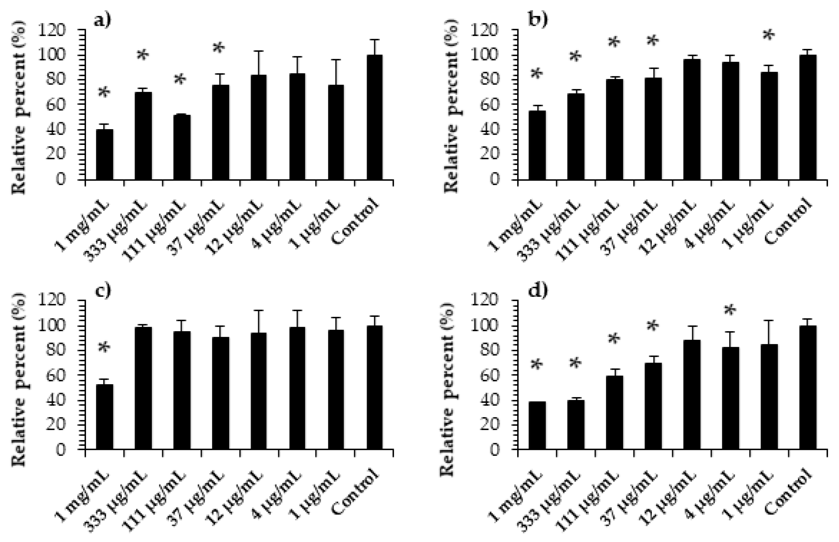 Molecules 26 00345 g001 Molecules 26 00345 g001