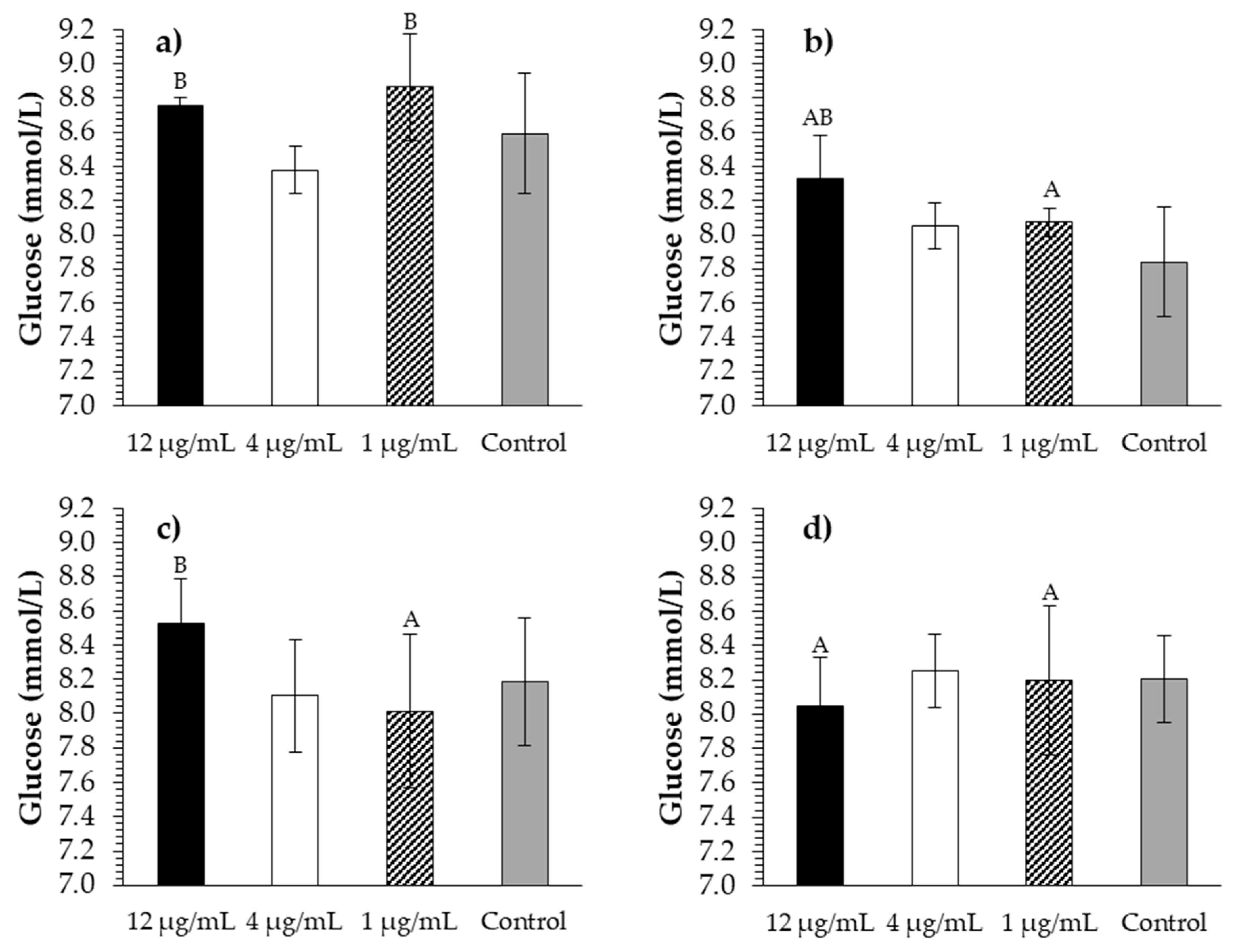 Molecules 26 00345 g003 Molecules 26 00345 g003