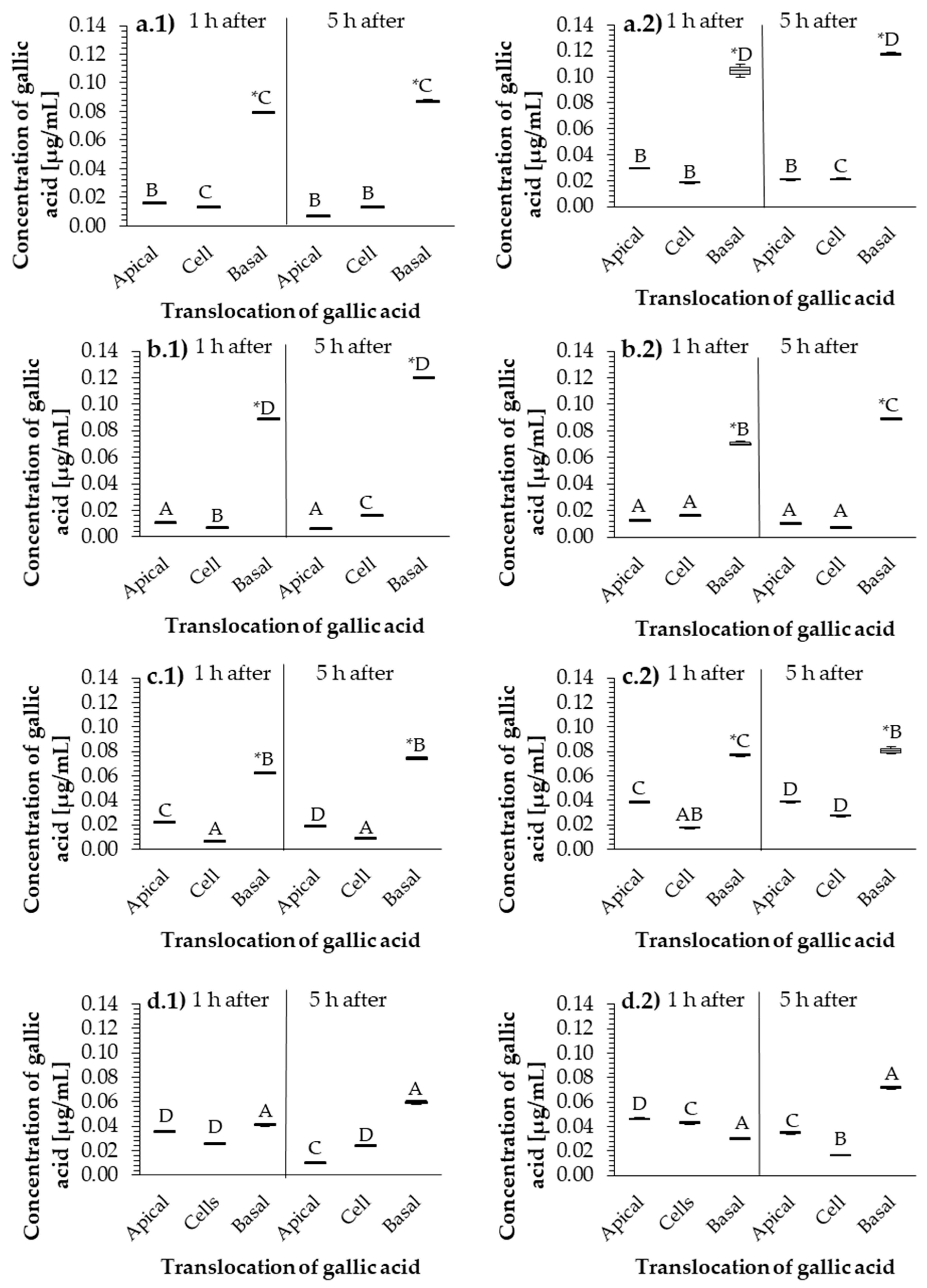 Molecules 26 00345 g004 Molecules 26 00345 g004