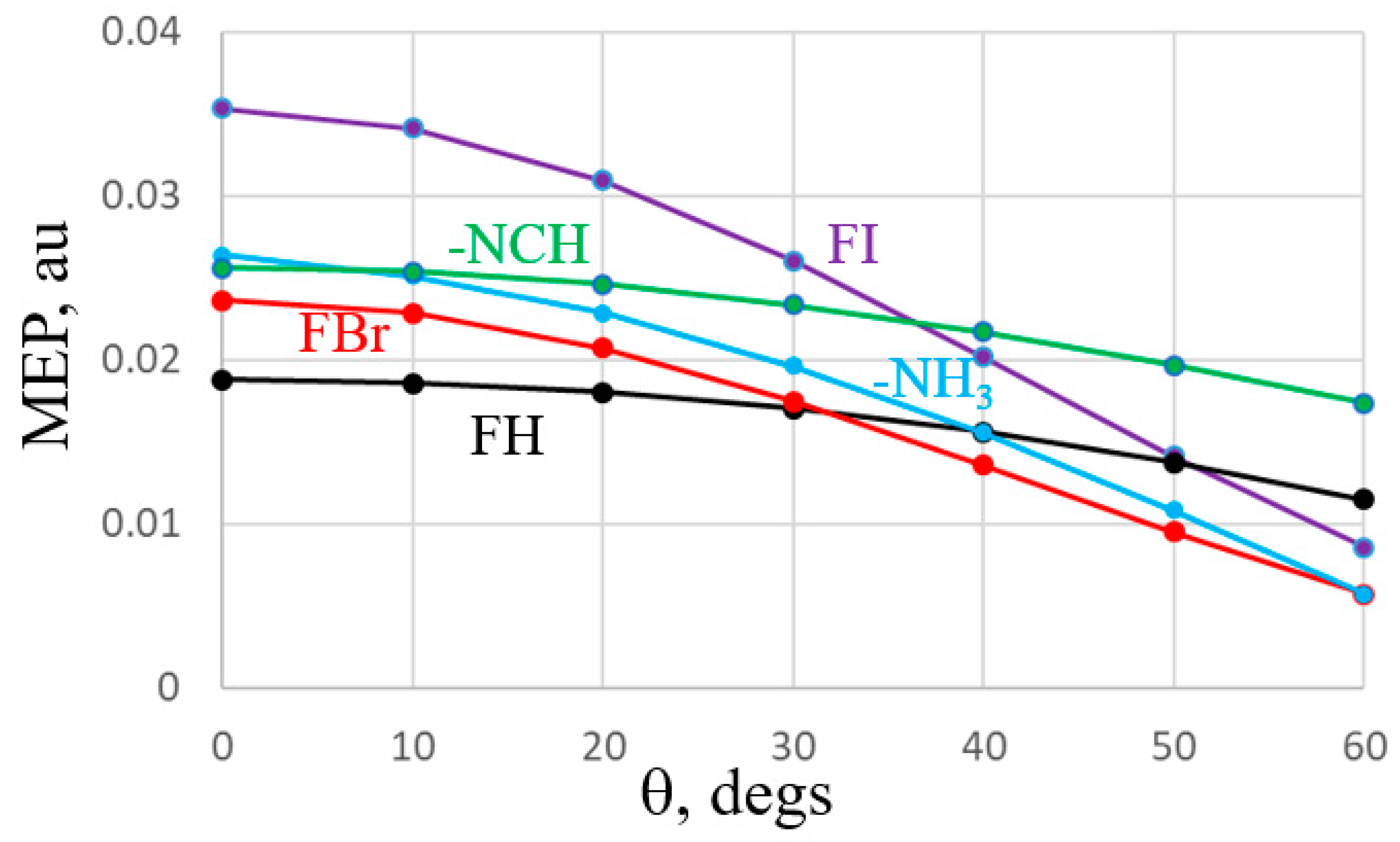 Molecules 26 00350 g005 Molecules 26 00350 g005