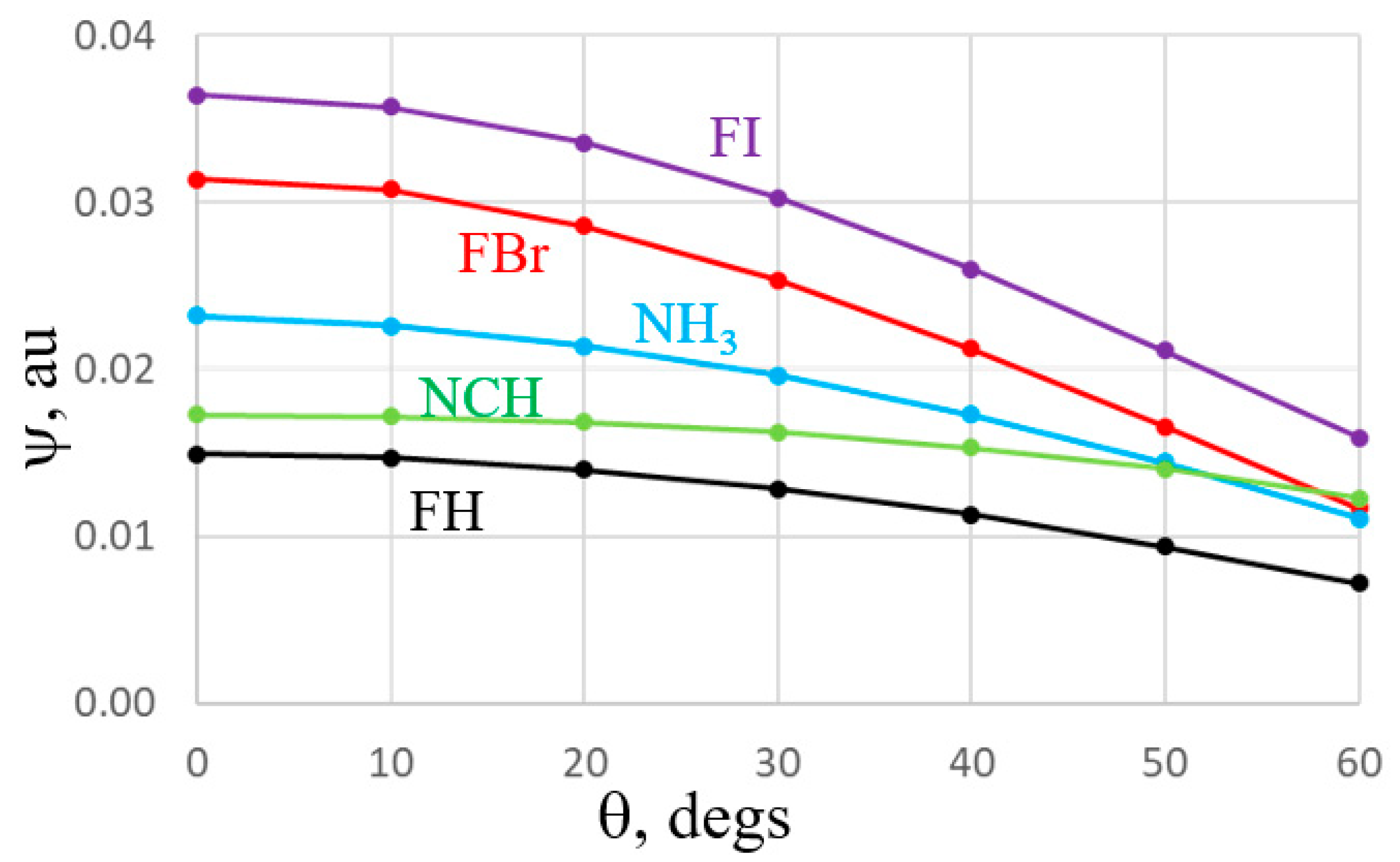 Molecules 26 00350 g007 Molecules 26 00350 g007