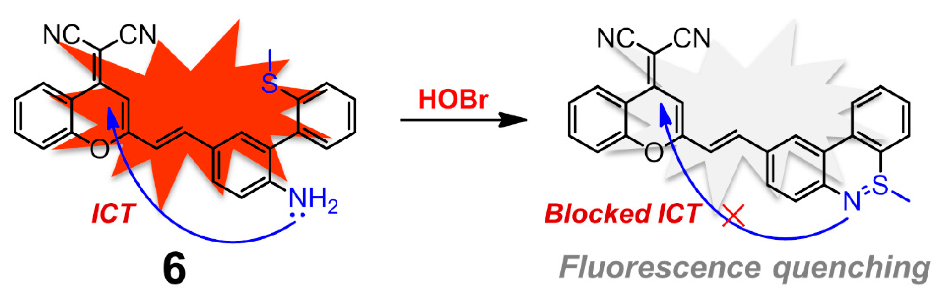 Molecules 26 00363 g007 Molecules 26 00363 g007
