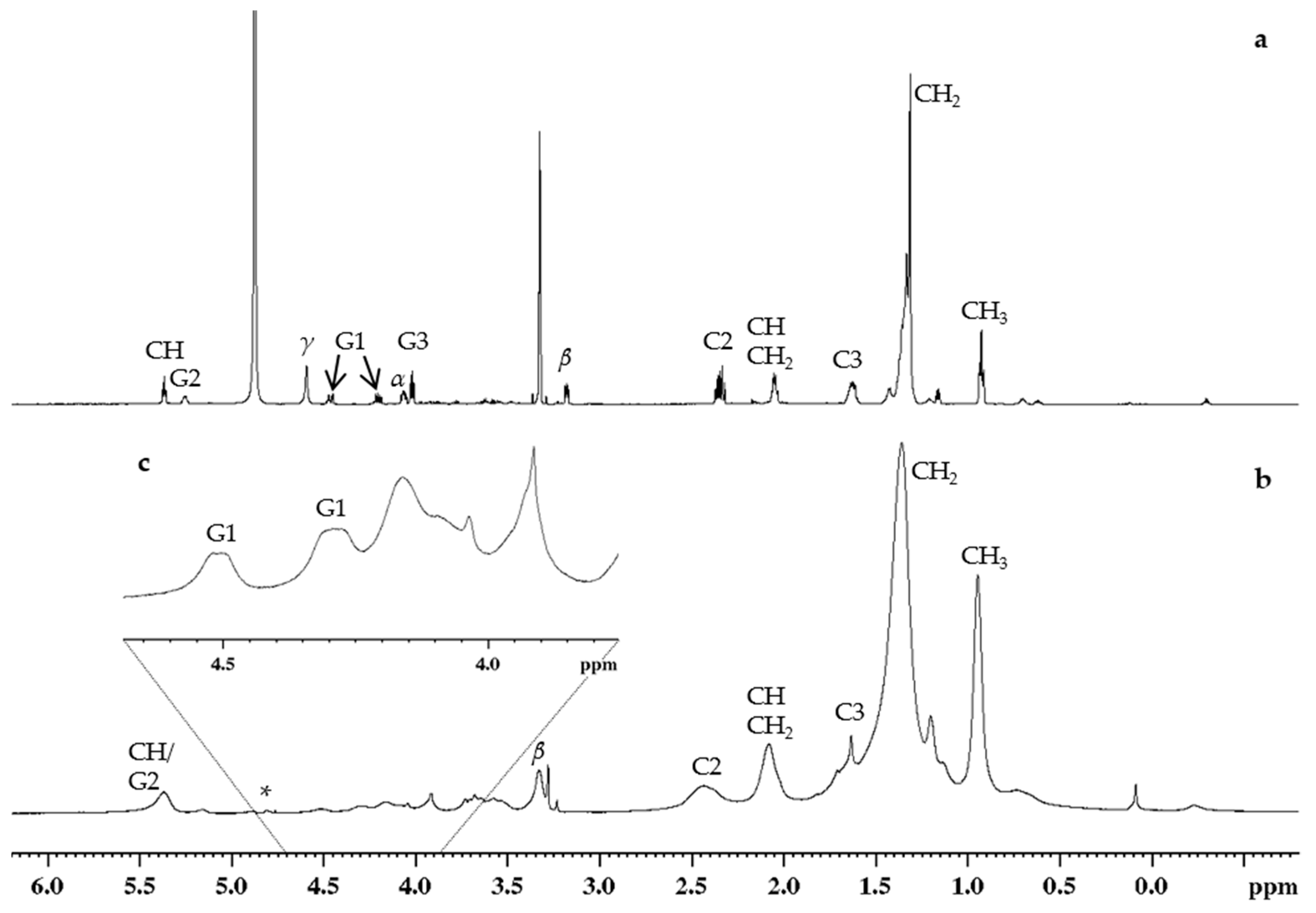 Molecules 26 00373 g002 Molecules 26 00373 g002