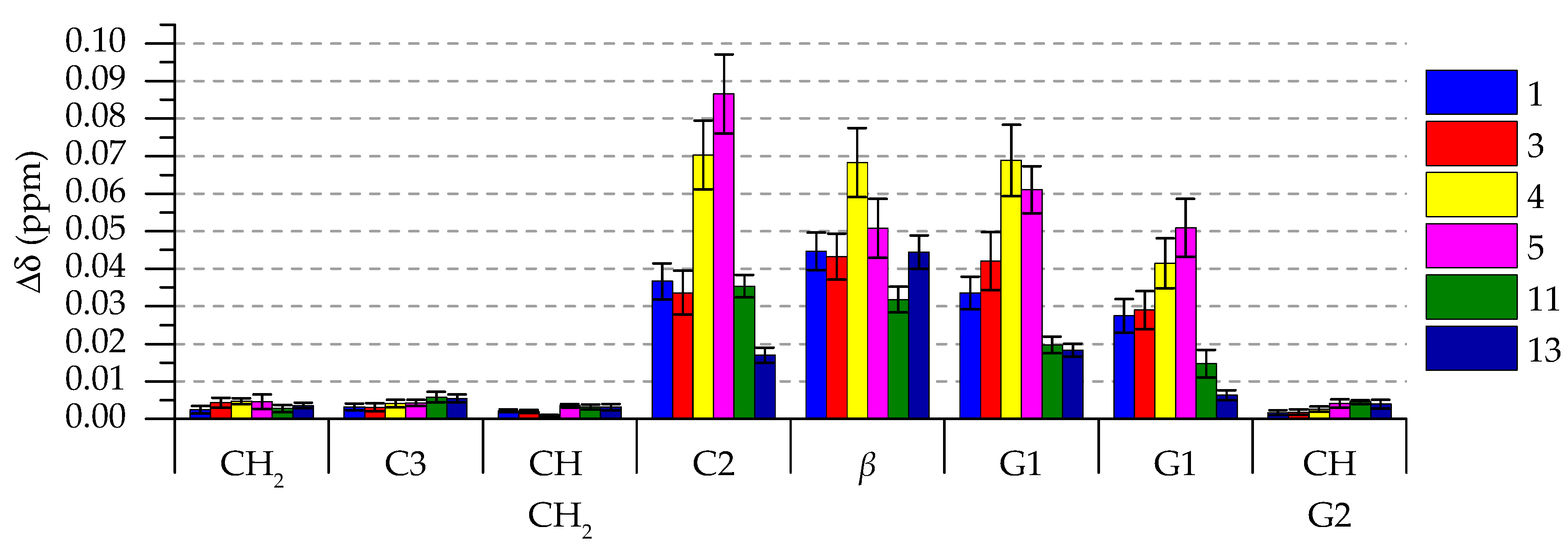 Molecules 26 00373 g003 Molecules 26 00373 g003